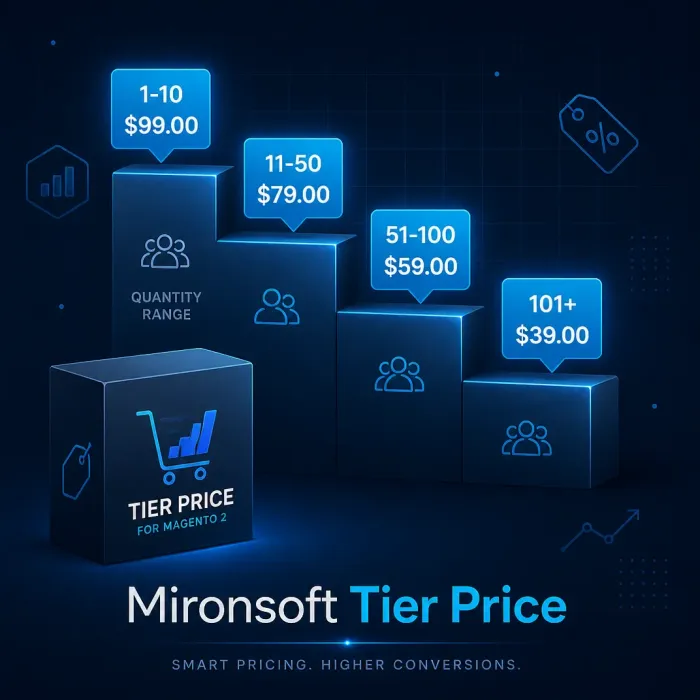 Mironsoft Tier Price