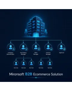 Mironsoft B2B Ecommerce Solution