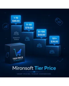 Mironsoft Tier Price