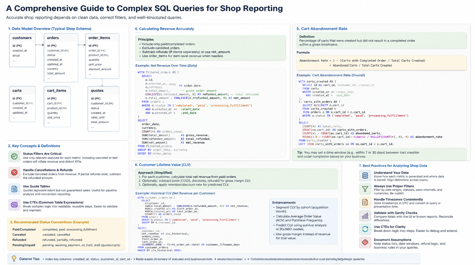 Reporting-Queries auf Shop-Daten: Umsatz, Warenkorb, Conversion