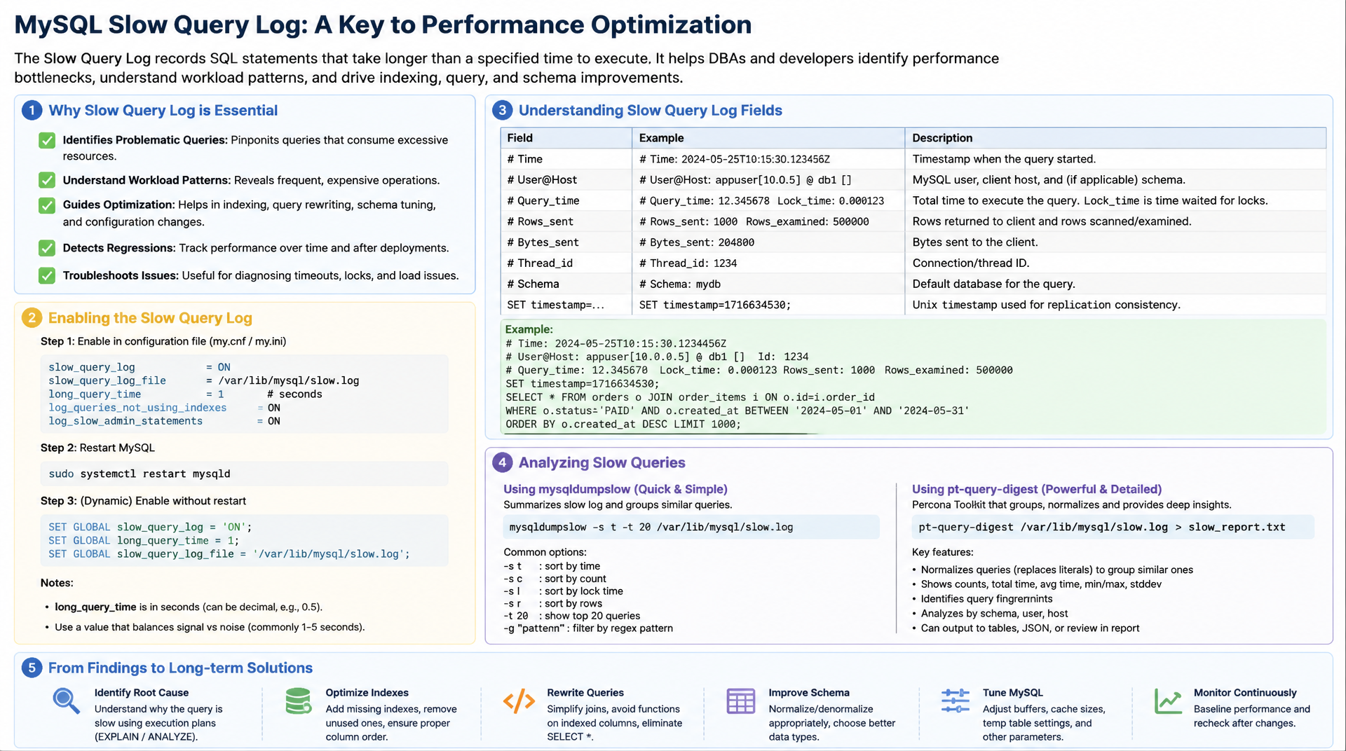 Slow Query Log systematisch auswerten
