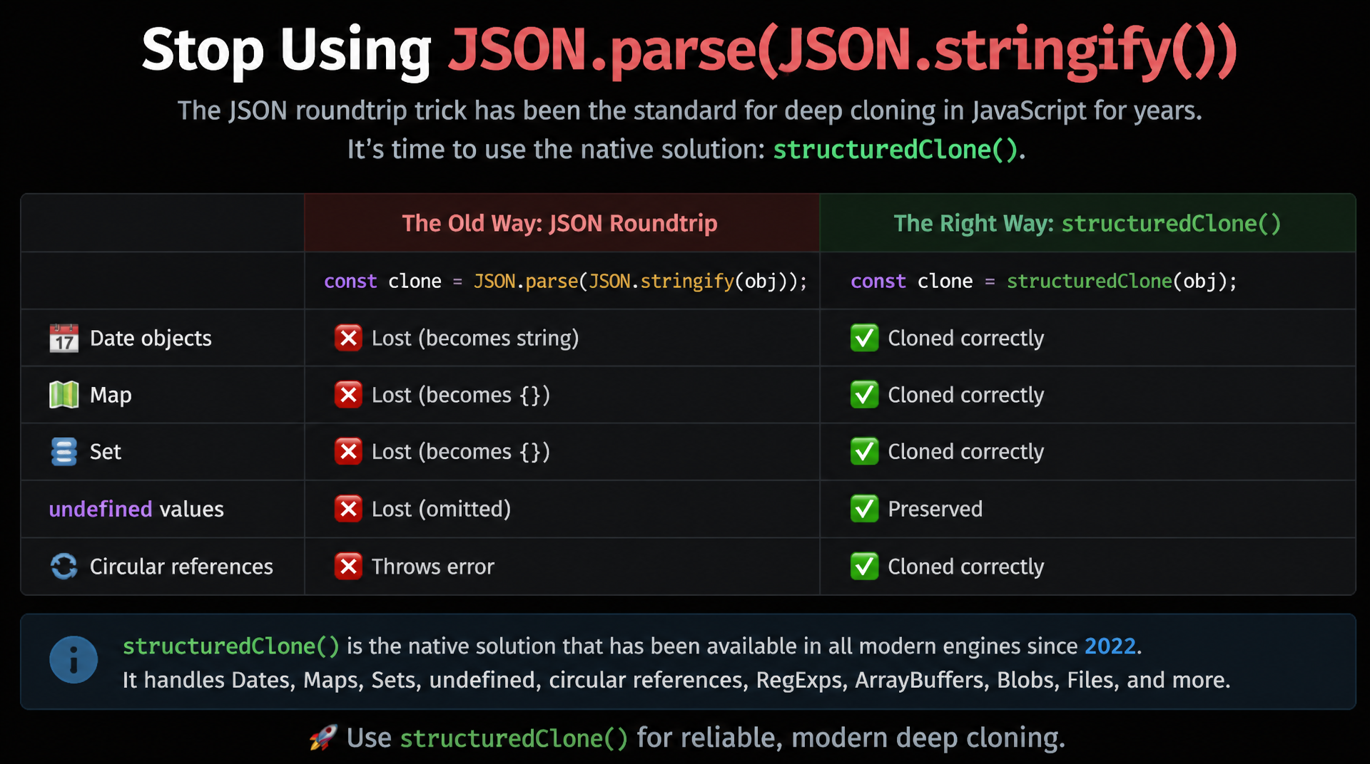 structuredClone(): Deep Clone in JavaScript endlich nativ
