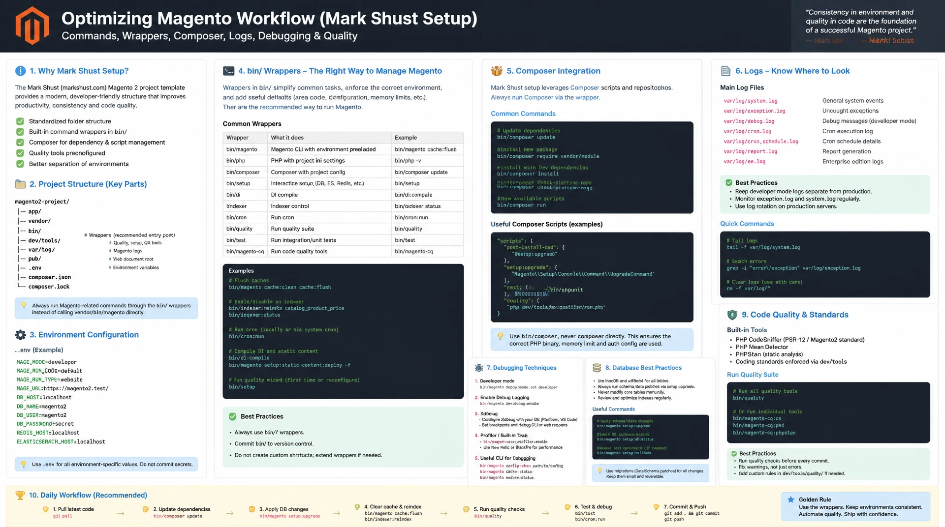 20 unverzichtbare CLI-Befehle für Magento-Entwickler