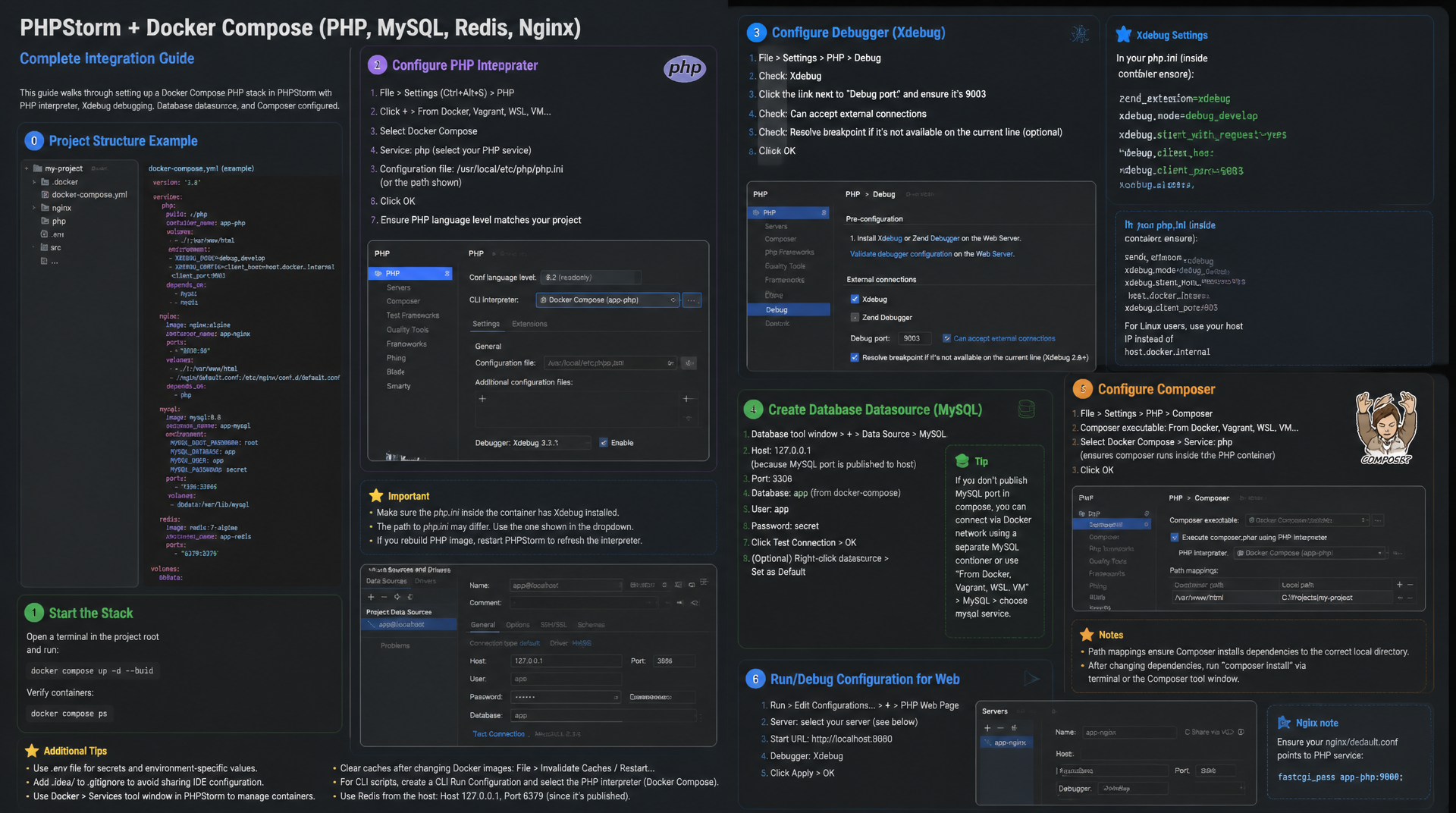 PHPStorm und Docker Compose: Mehrere Services richtig anbinden