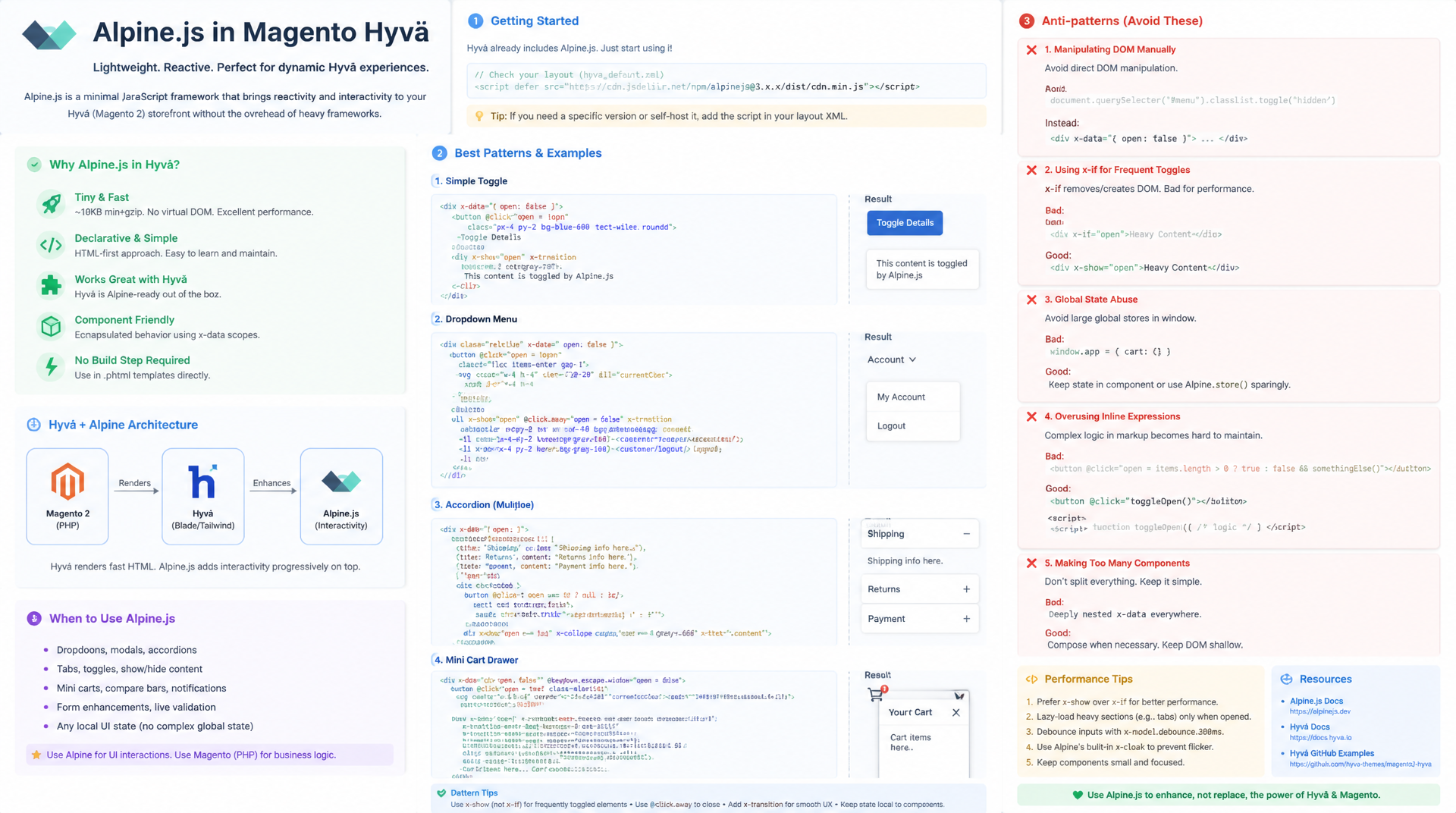 Alpine.js in Magento Hyvä: Patterns und Anti-Patterns