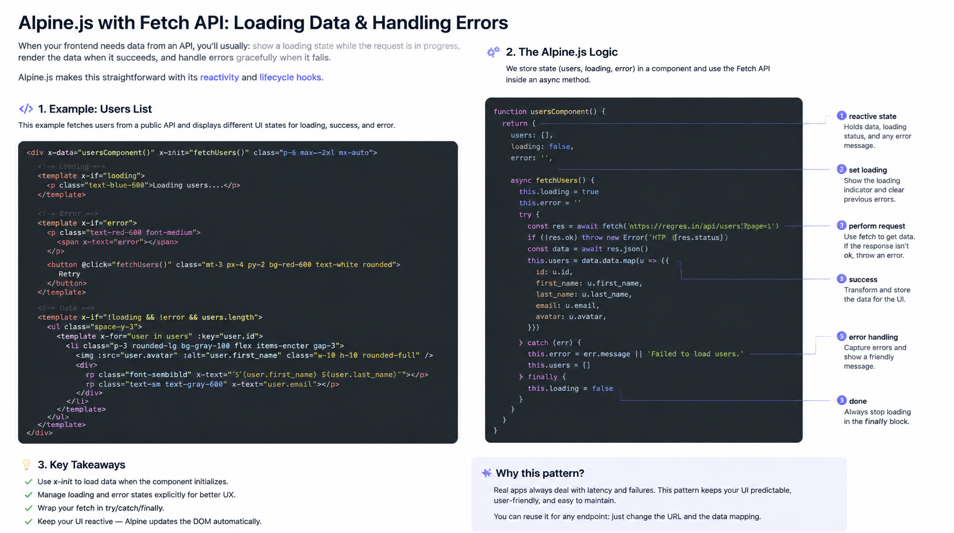 Alpine.js mit Fetch API: Daten laden und Fehler behandeln