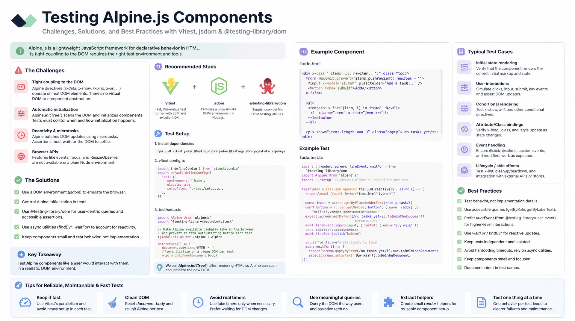 Alpine.js testen: Einheitstests mit Testing Library