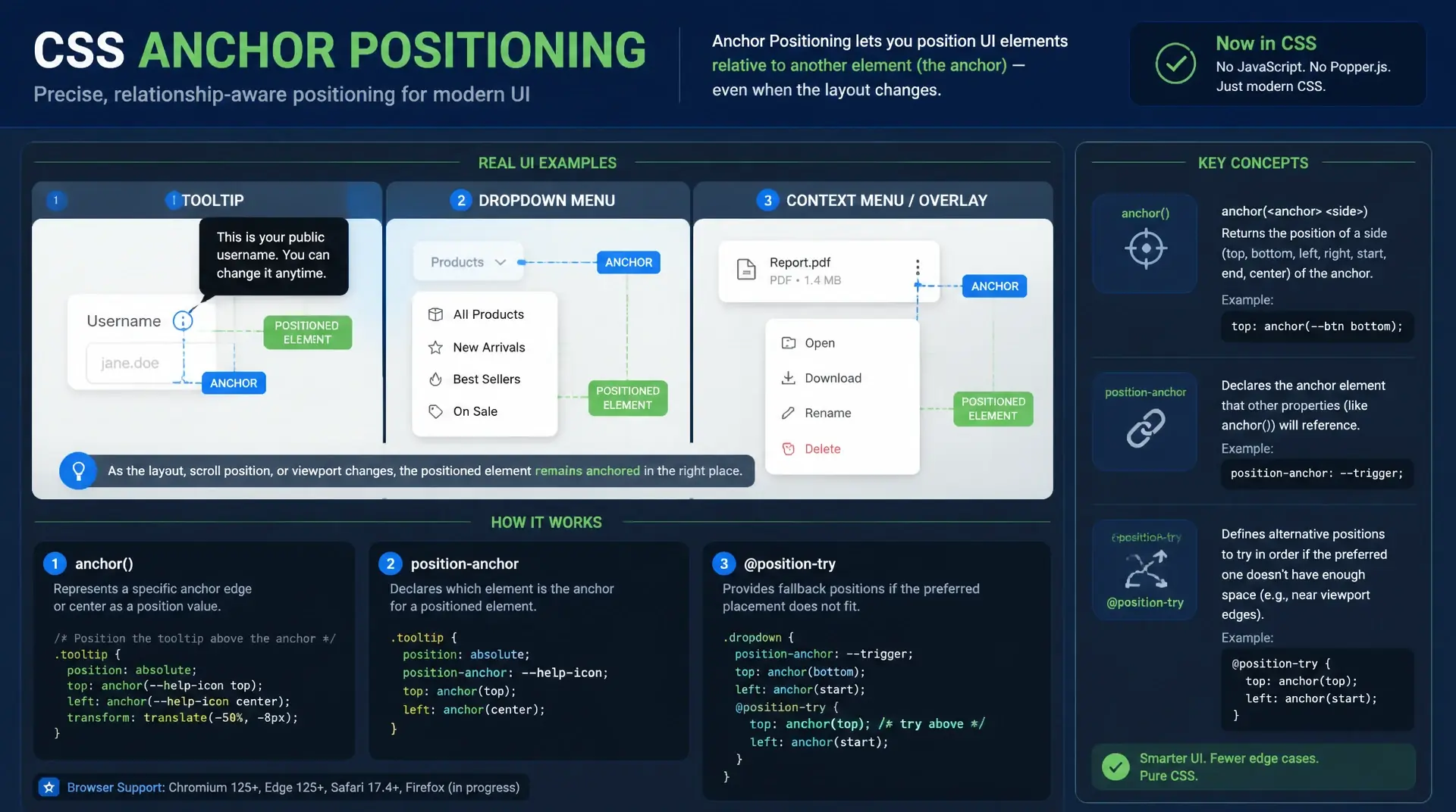 CSS Anchor Positioning — Tooltips und Overlays ohne JavaScript