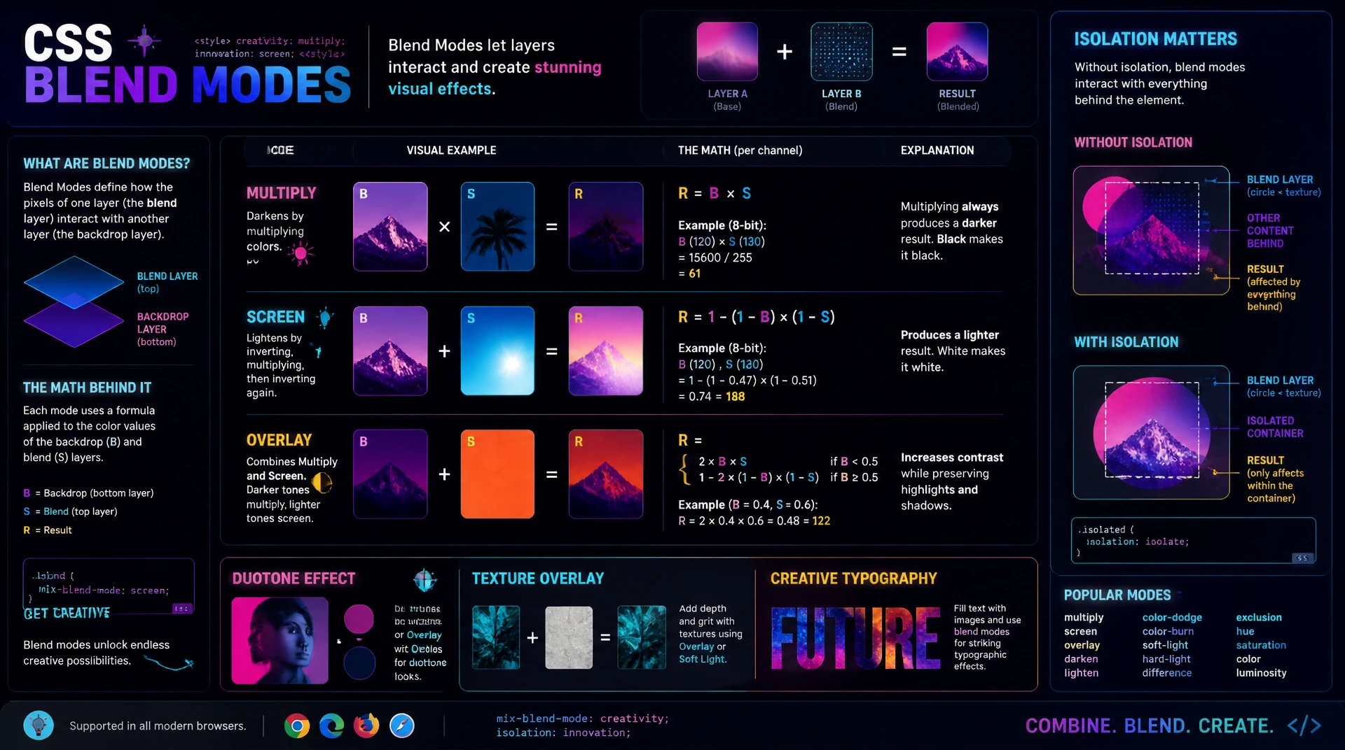 CSS Blend Modes — mix-blend-mode und background-blend-mode