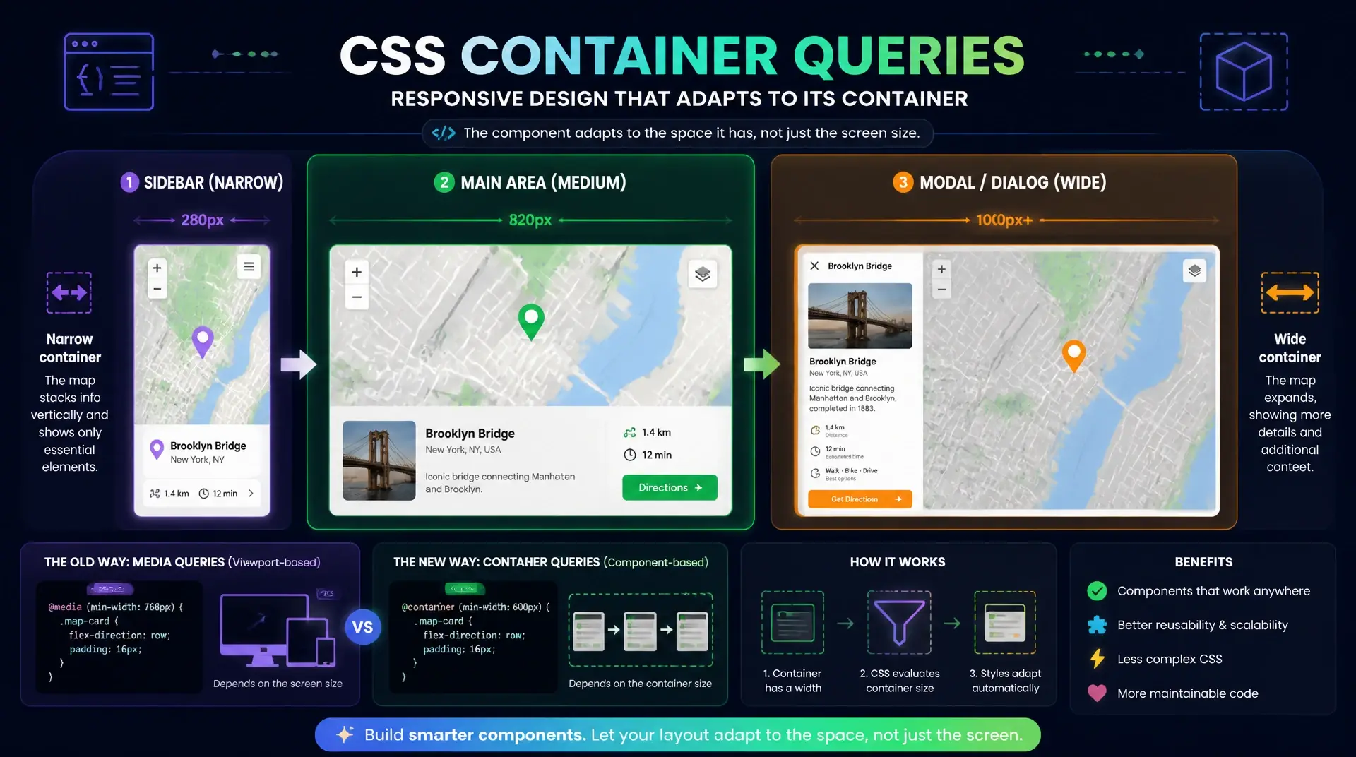 CSS Container Queries — Komponenten statt Viewport
