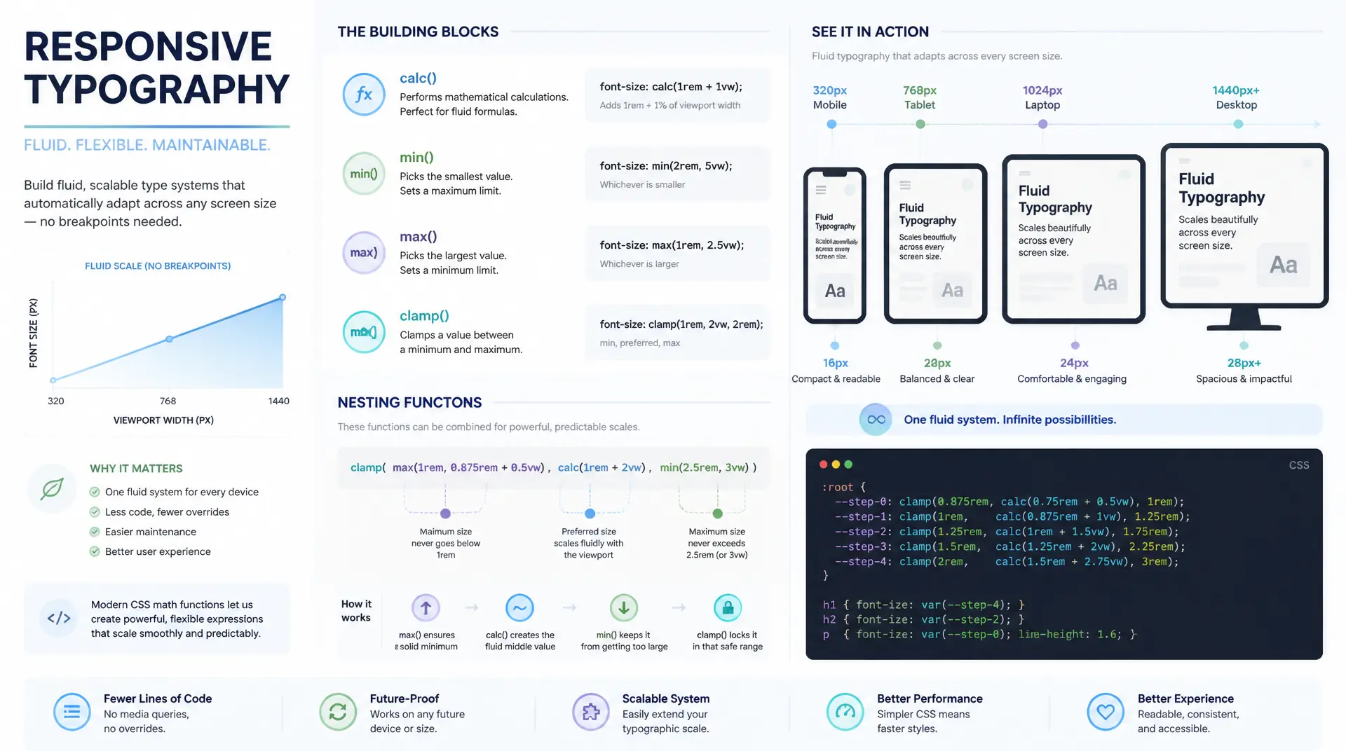 CSS calc(), min(), max() und clamp() — Arithmetik im Stylesheet