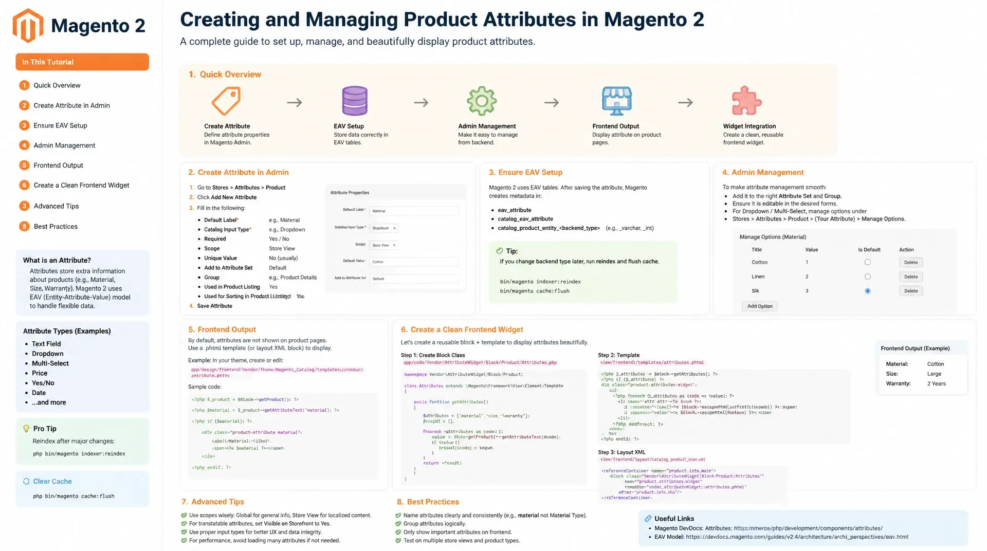 Custom Product Attribute mit eigenem Frontend-Widget in Magento 2