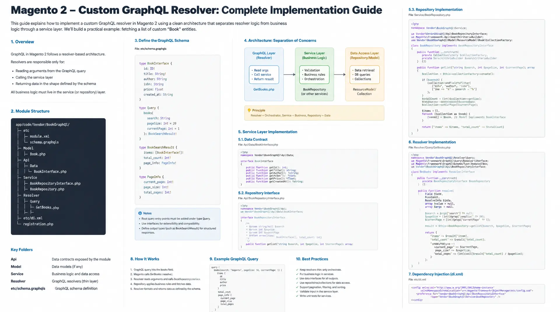 GraphQL Resolver in Magento 2 selbst schreiben | Query und Mutation