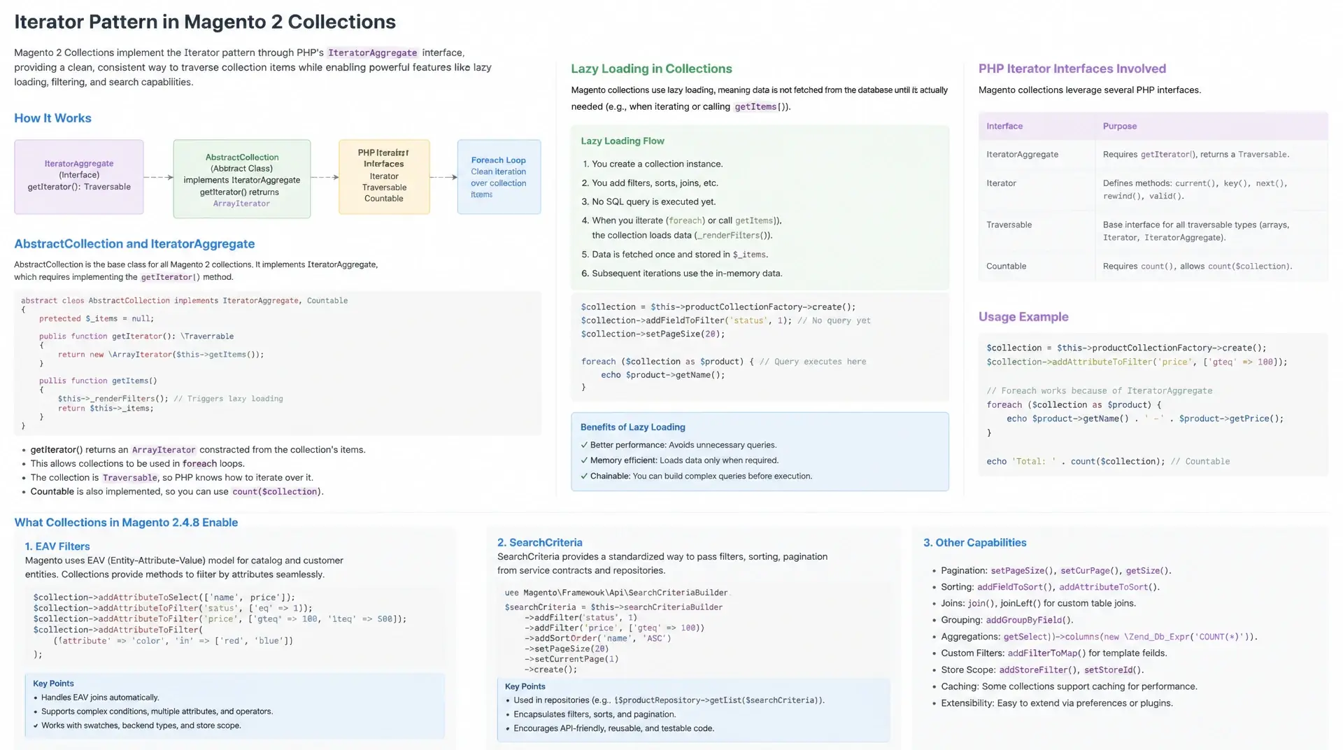 Iterator & Collections Pattern in Magento 2