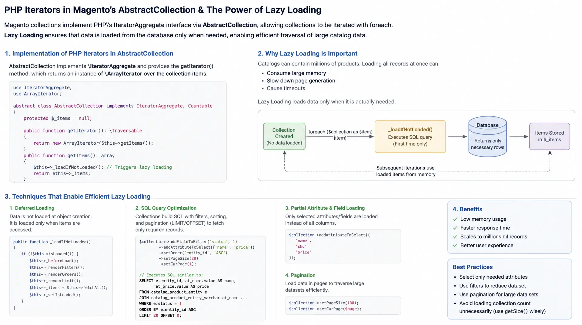 Iterator Pattern in Magento 2: Collections und Varien_Data_Collection | Mironsoft