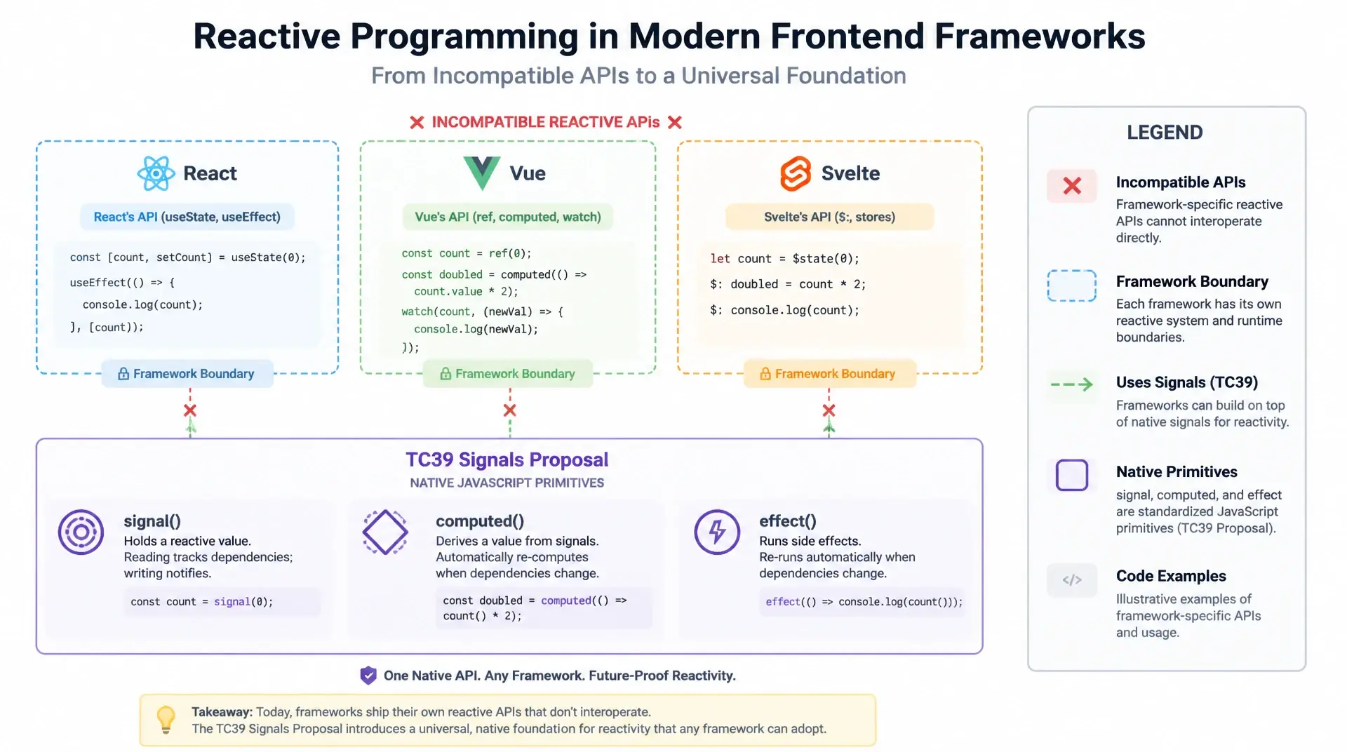 JavaScript Signals: Das reaktive Paradigma für den Browser