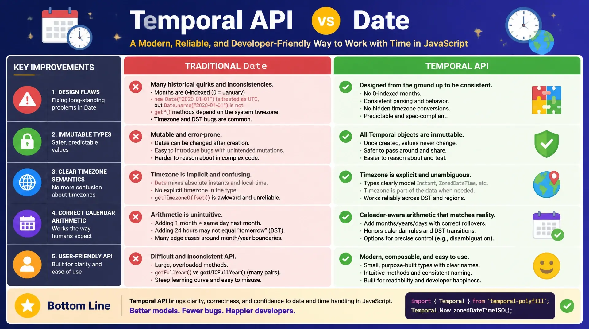 JavaScript Temporal API: Datum und Uhrzeit endlich richtig