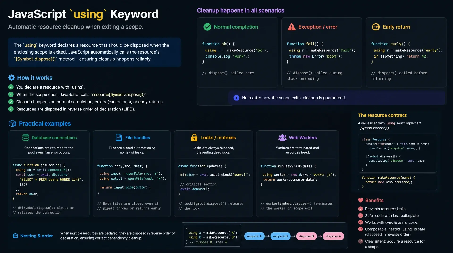 JavaScript Using: Explizites Ressourcen-Management mit using und await using