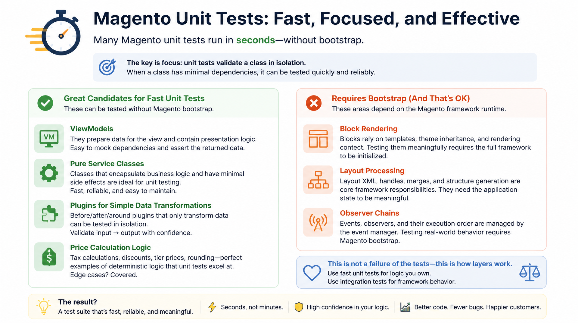 Magento Unit Tests: Was ohne Bootstrap wirklich sinnvoll ist