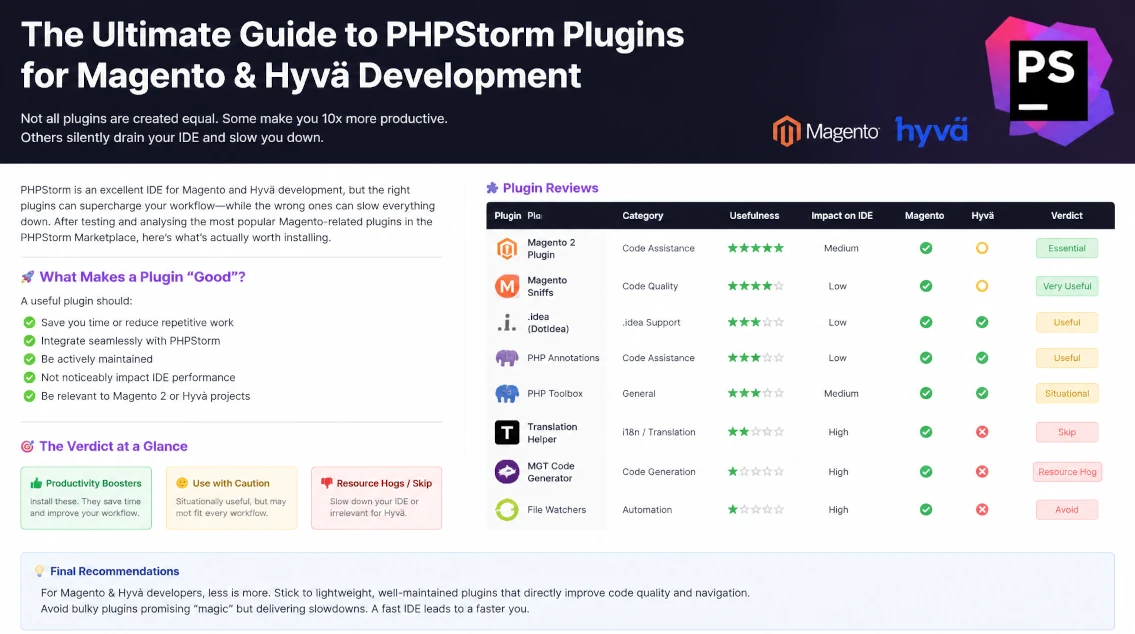 PHPStorm Plugins für Magento und Hyvä: Welche wirklich helfen