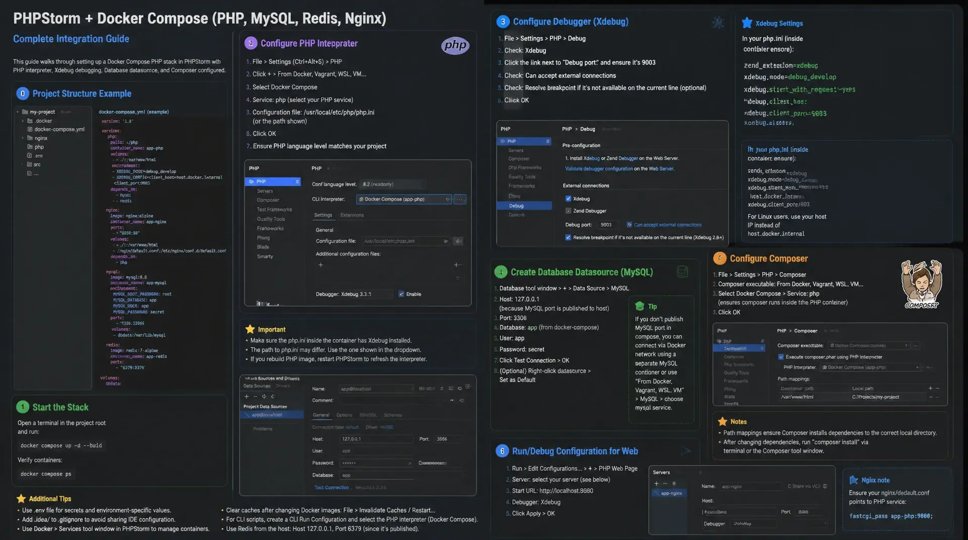 PHPStorm und Docker Compose: Mehrere Services richtig anbinden
