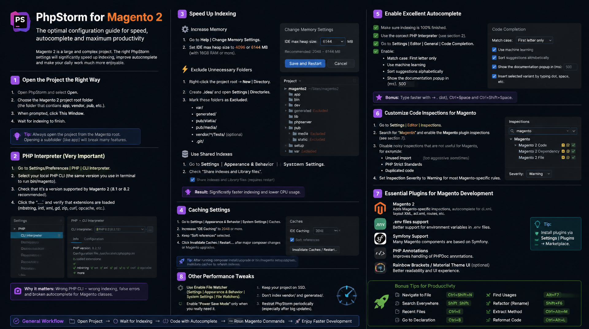 PhpStorm für Magento 2 einrichten: Indexing, Excludes, Performance & Autocomplete Leave a review about the blog extension Need a new blog feature?