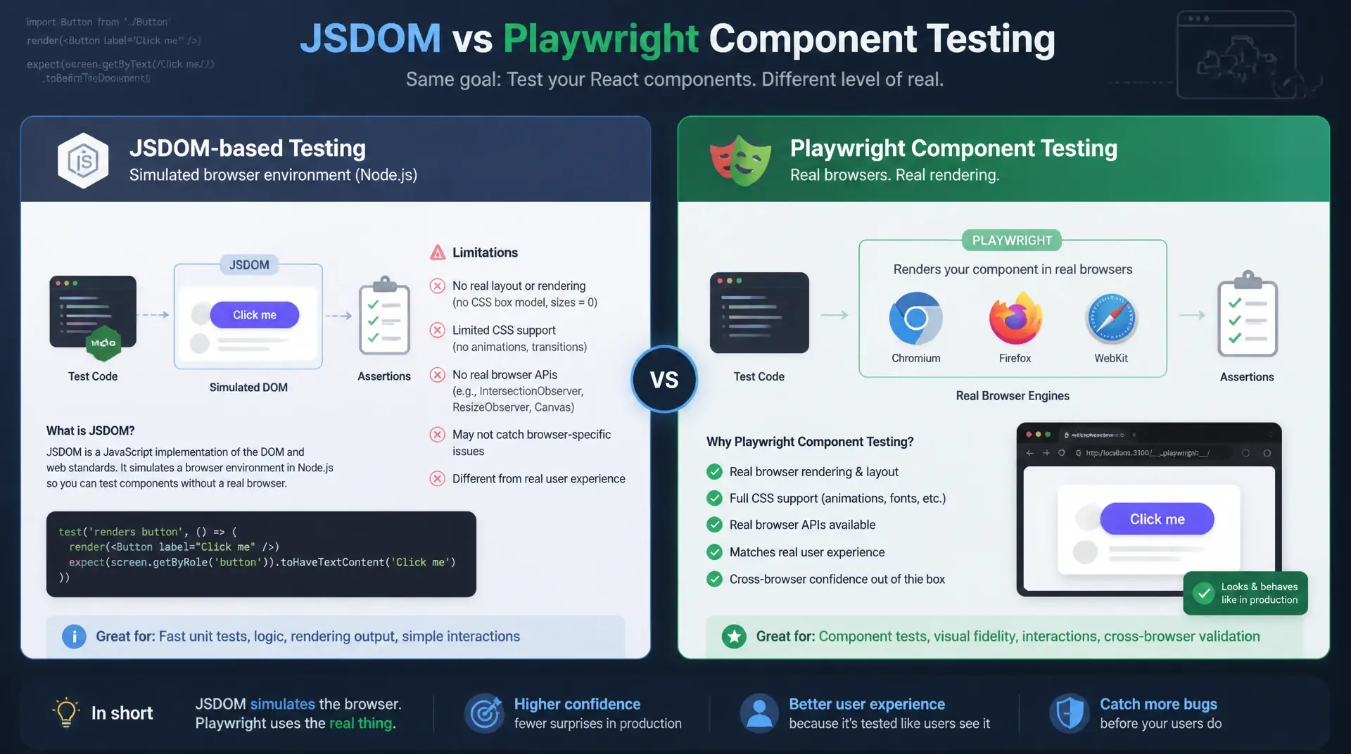 Playwright Component Testing: E2E für einzelne React-Komponenten
