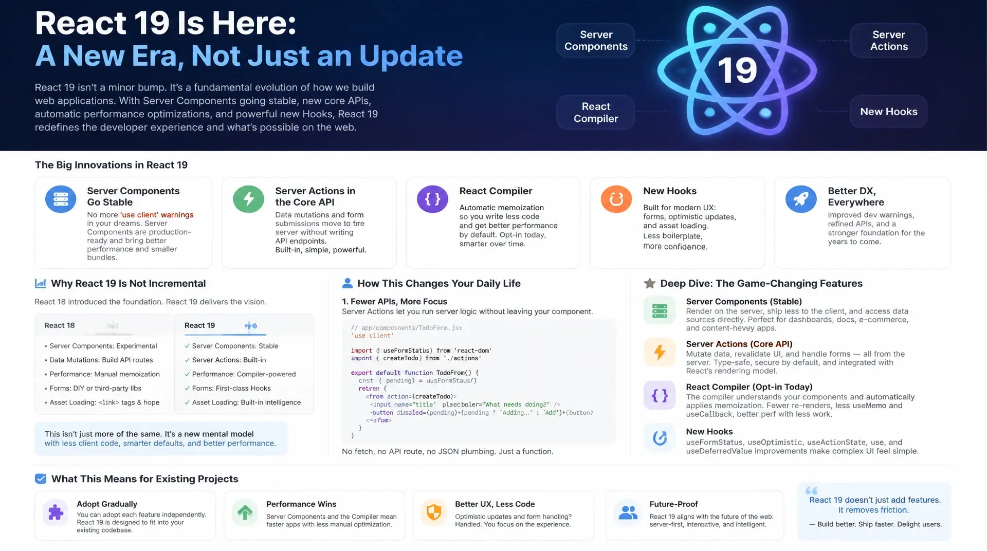 React 19: was ist neu und was ändert sich wirklich