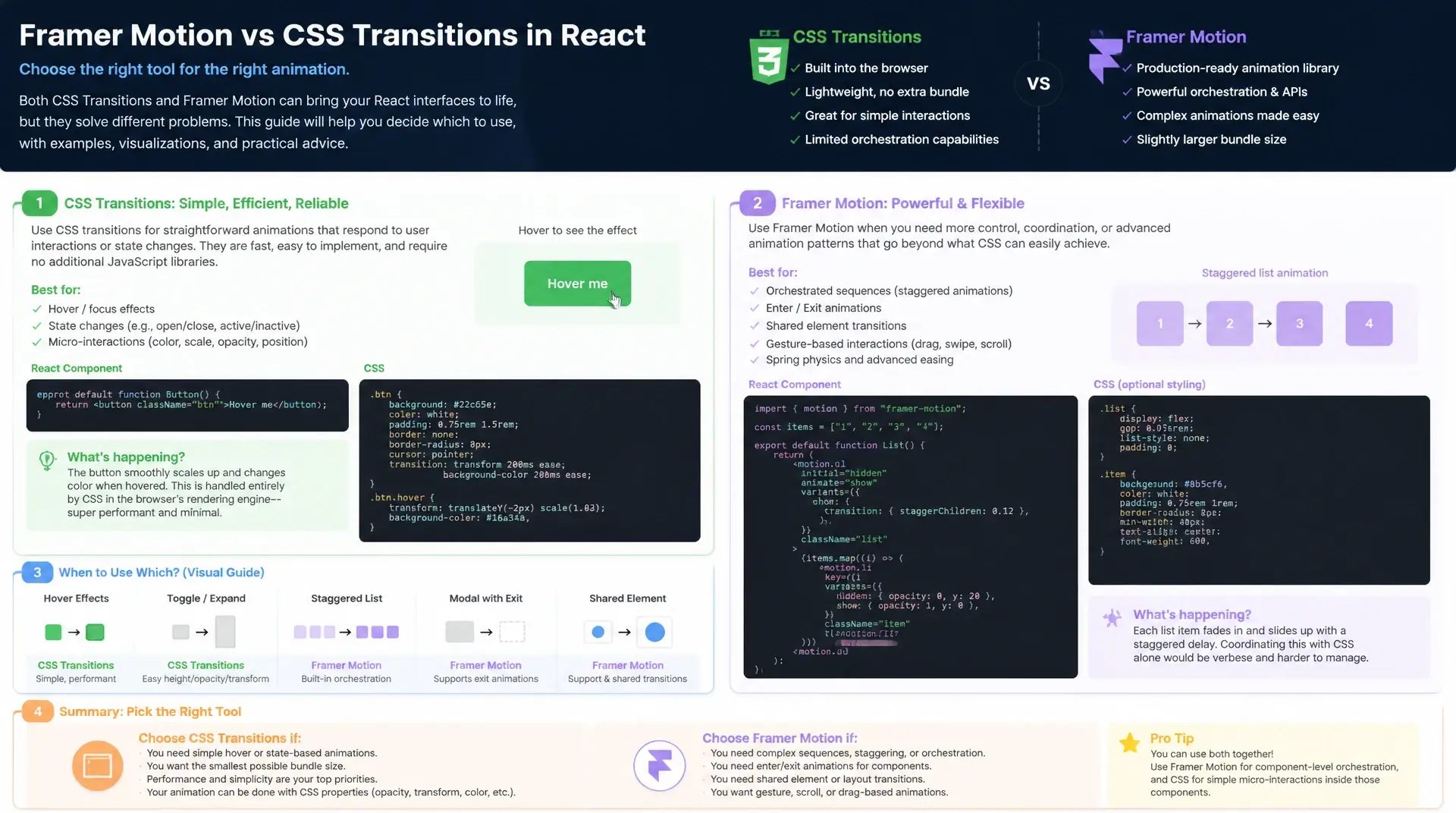 React Animations: Framer Motion vs. CSS Transitions
