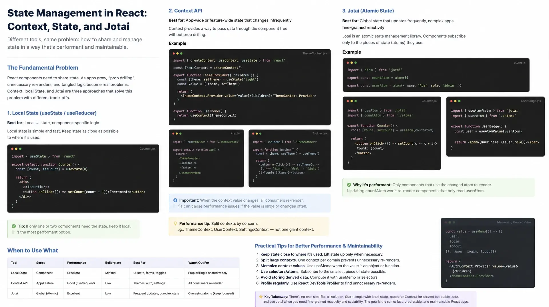 React Context vs. Zustand vs. Jotai – Was wann nutzen