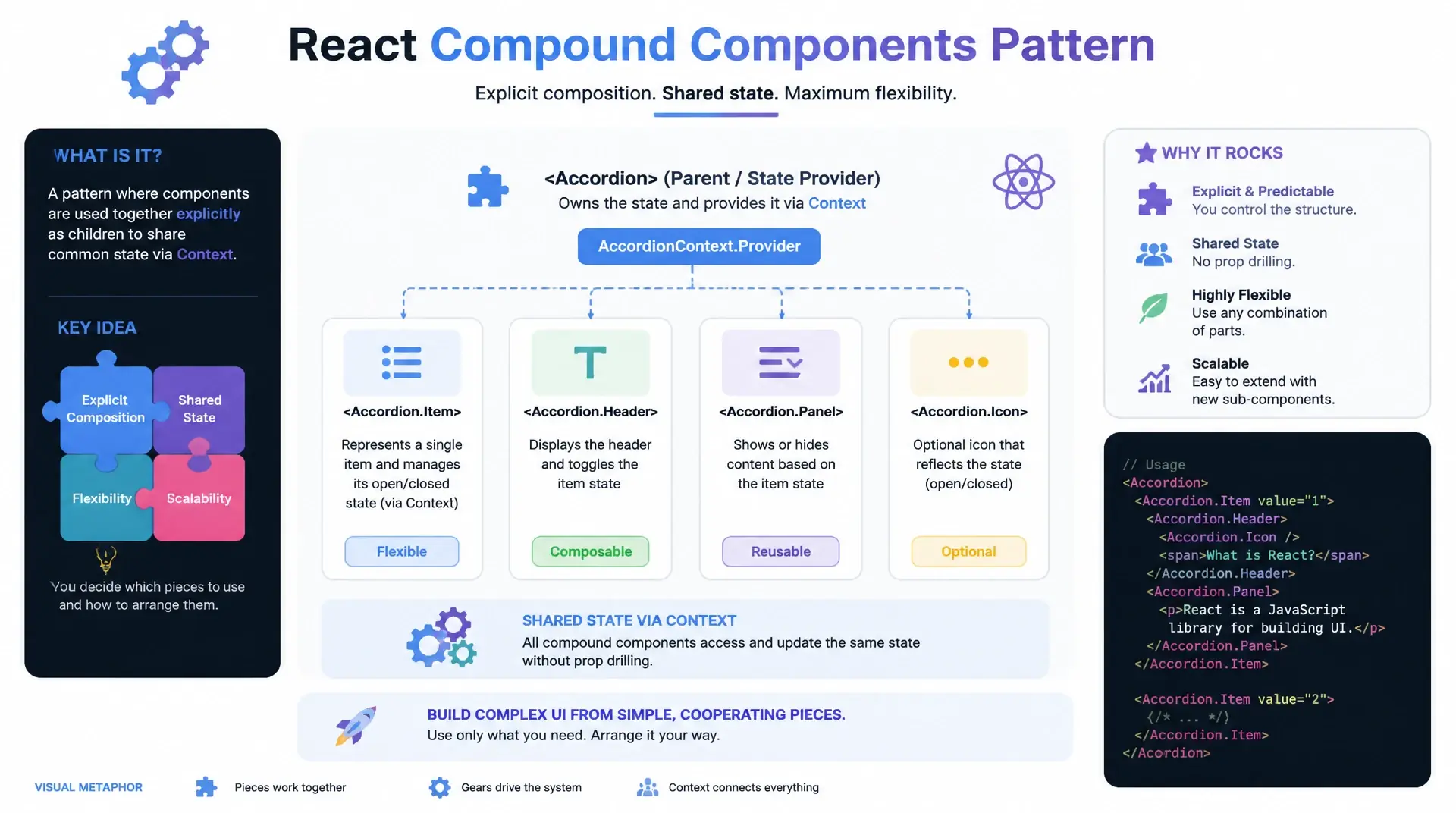 React Design Pattern: Compound Components