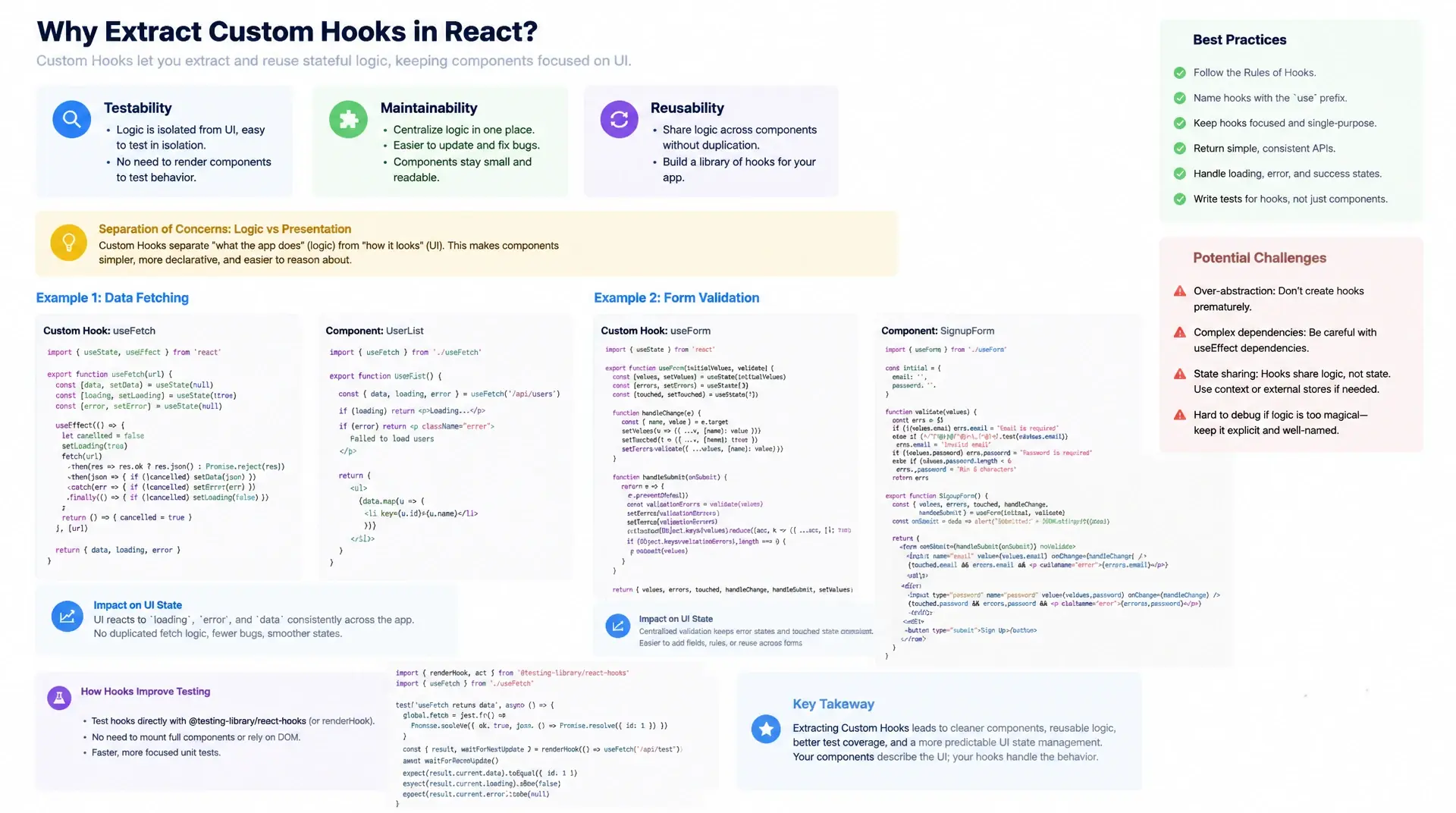 React Design Pattern: Custom Hook Extraction