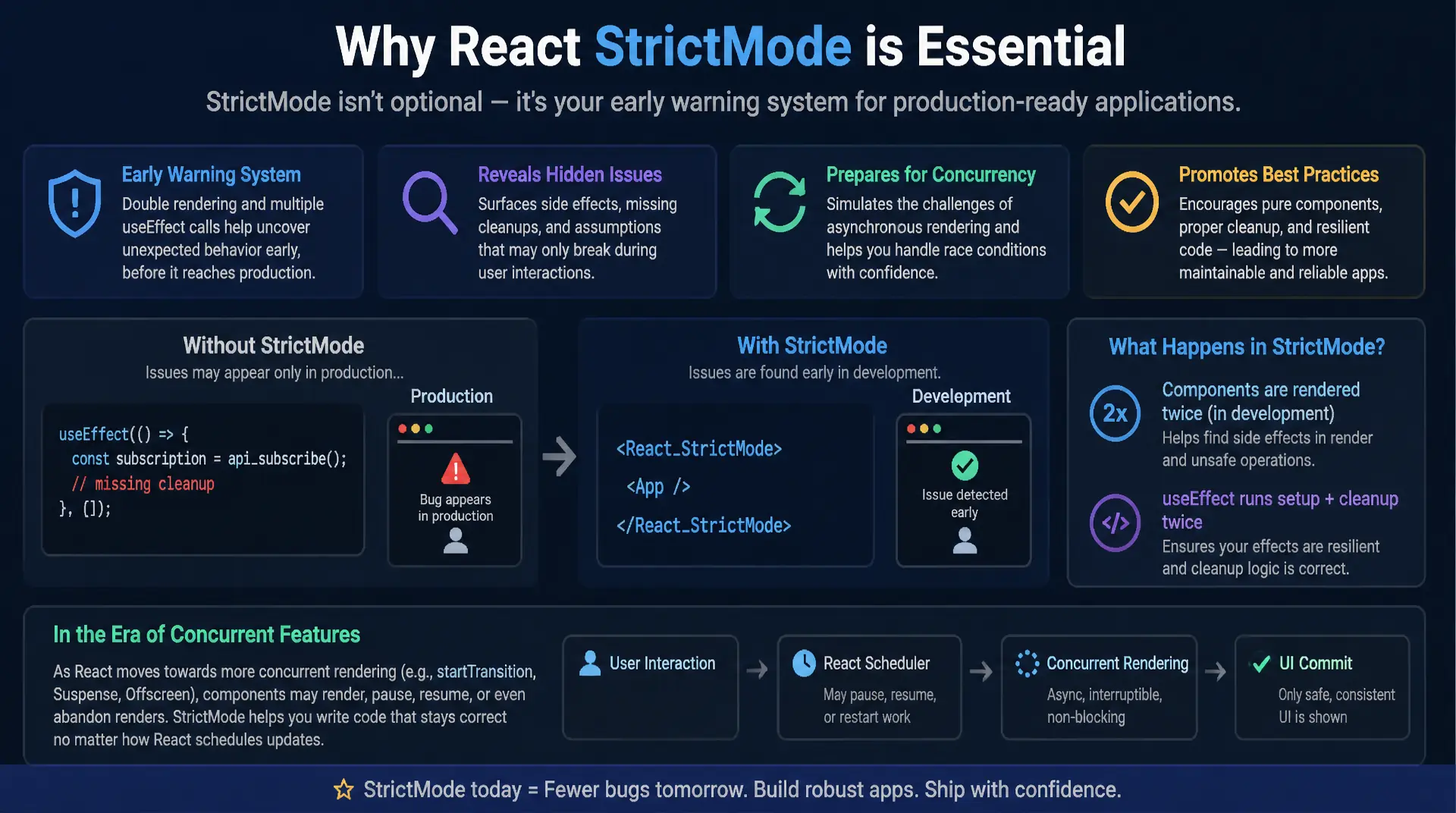 React Strict Mode: Was er wirklich prüft (und warum er nervt)
