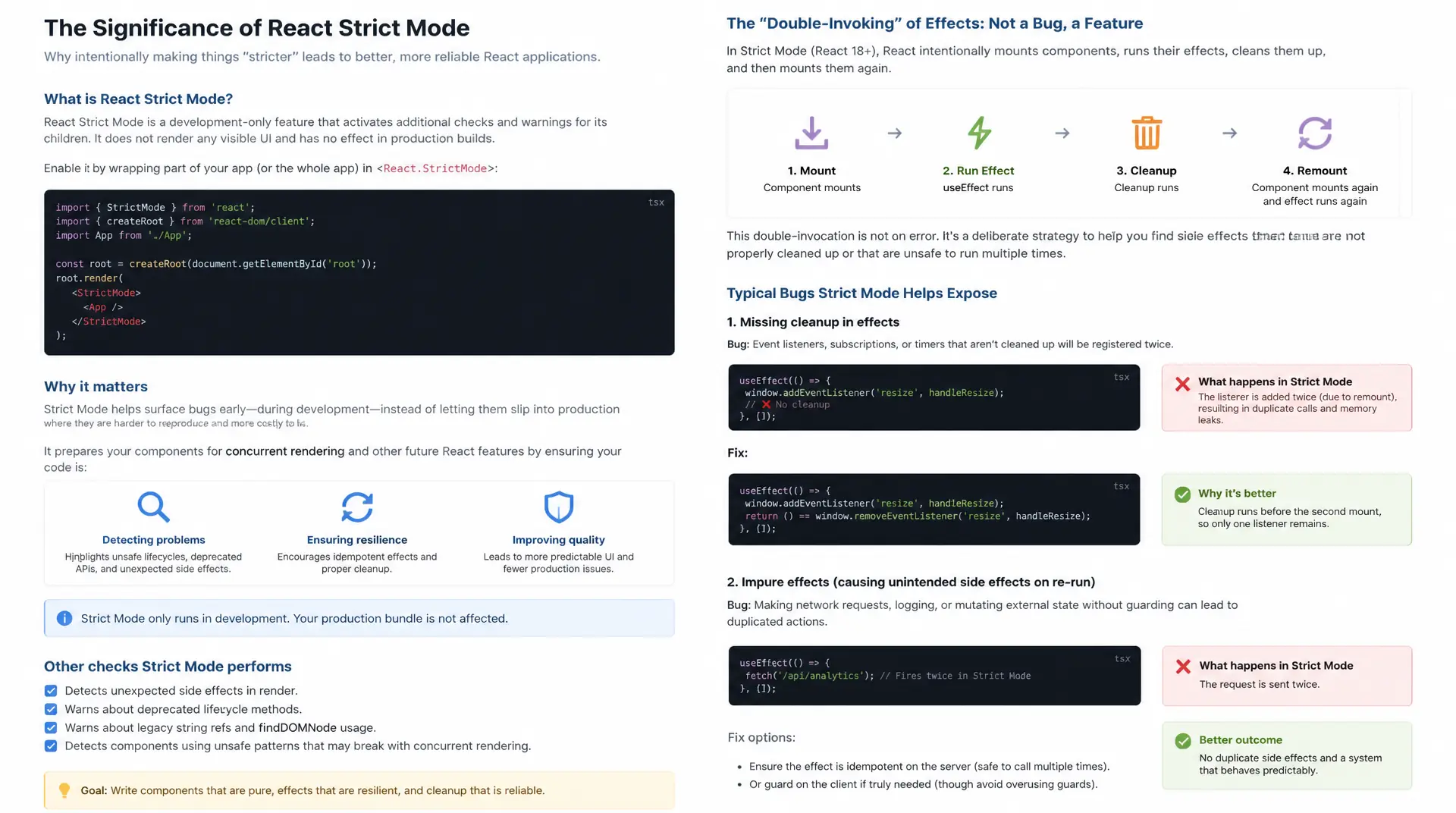 React Strict Mode und Double Invocation: warum Bugs dadurch sichtbar werden
