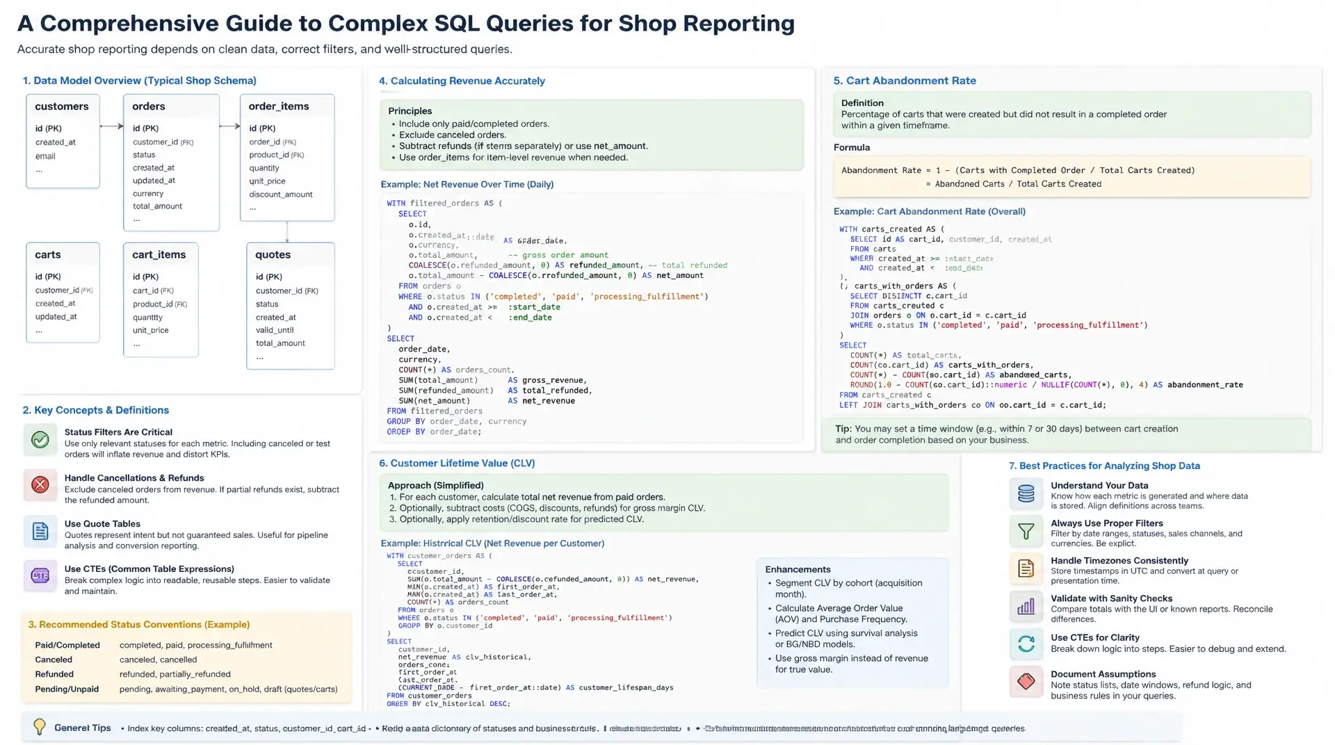 Reporting-Queries auf Shop-Daten: Umsatz, Warenkorb, Conversion