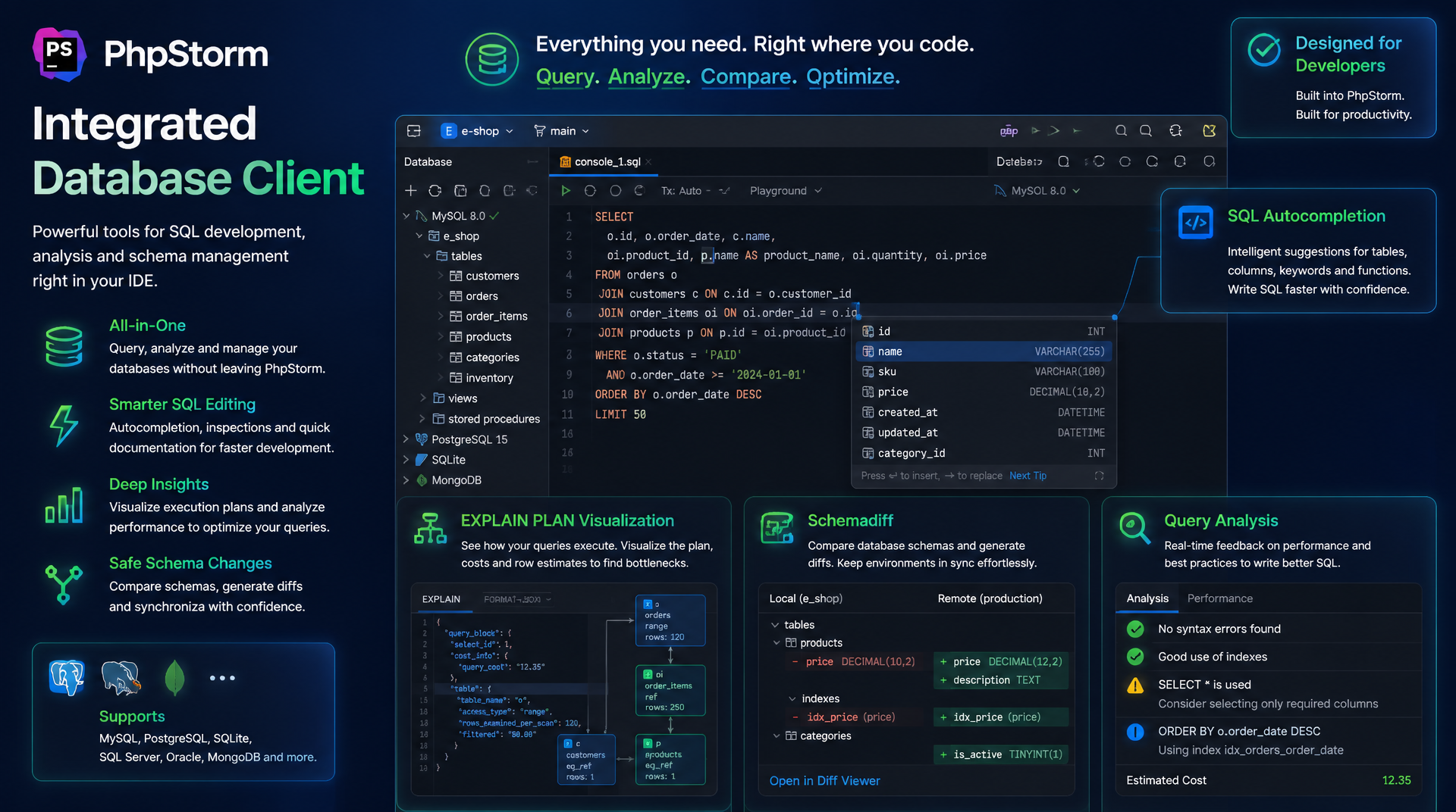 SQL-Konsole, EXPLAIN PLAN und Datenbank-Inspektionen in PhpStorm