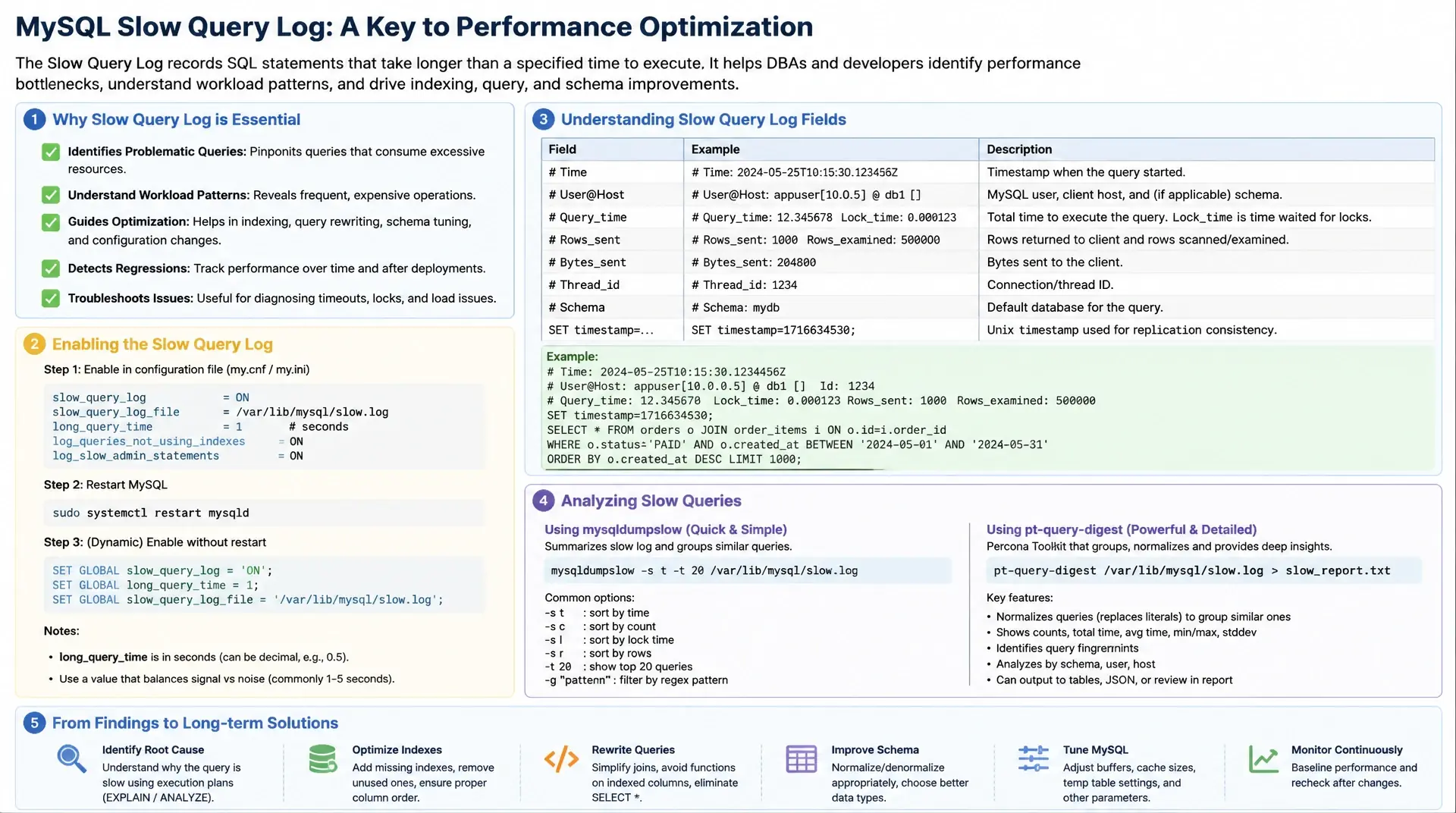 Slow Query Log systematisch auswerten