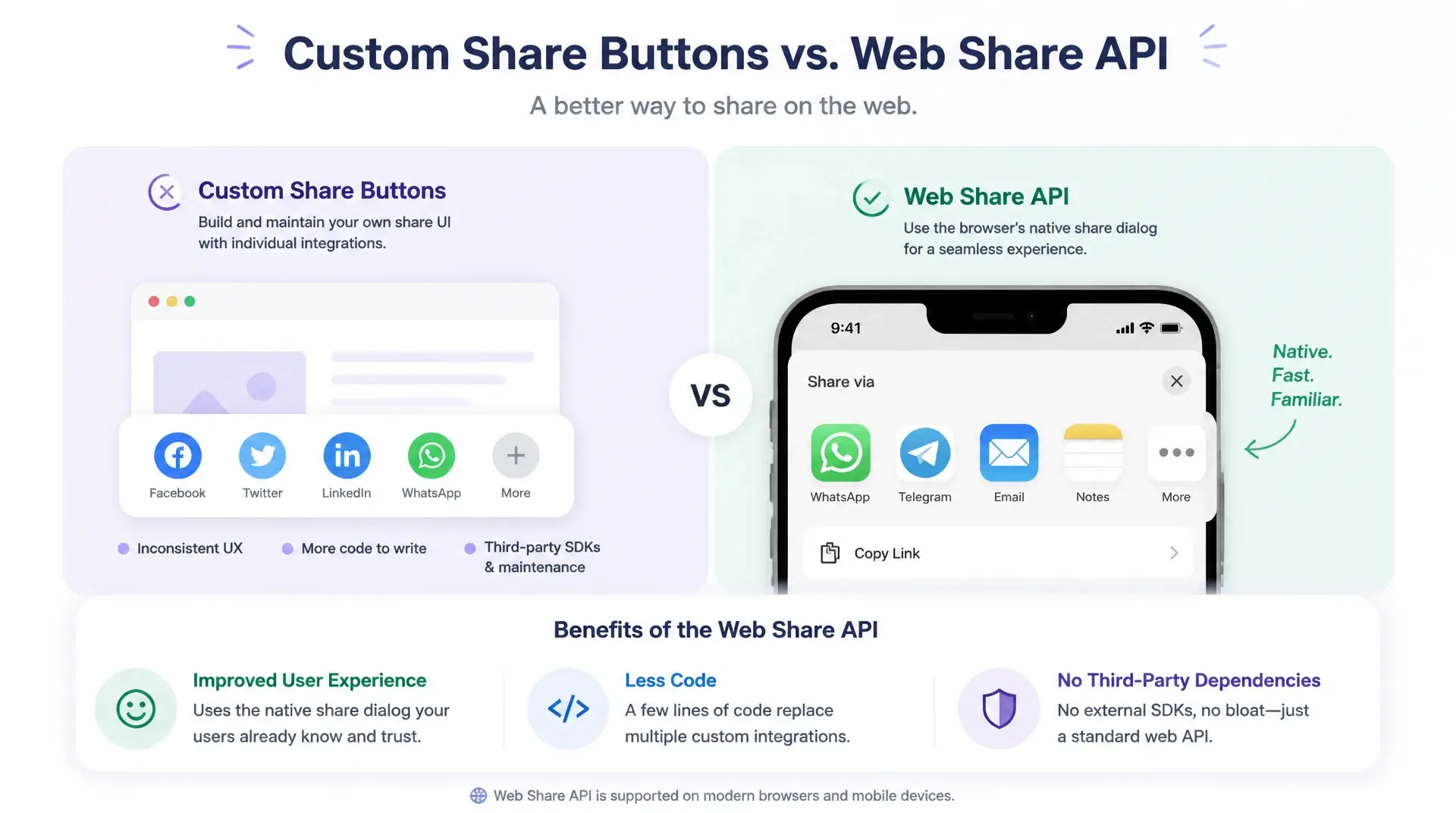 Web Share API: Nativer Teilen-Dialog in JavaScript