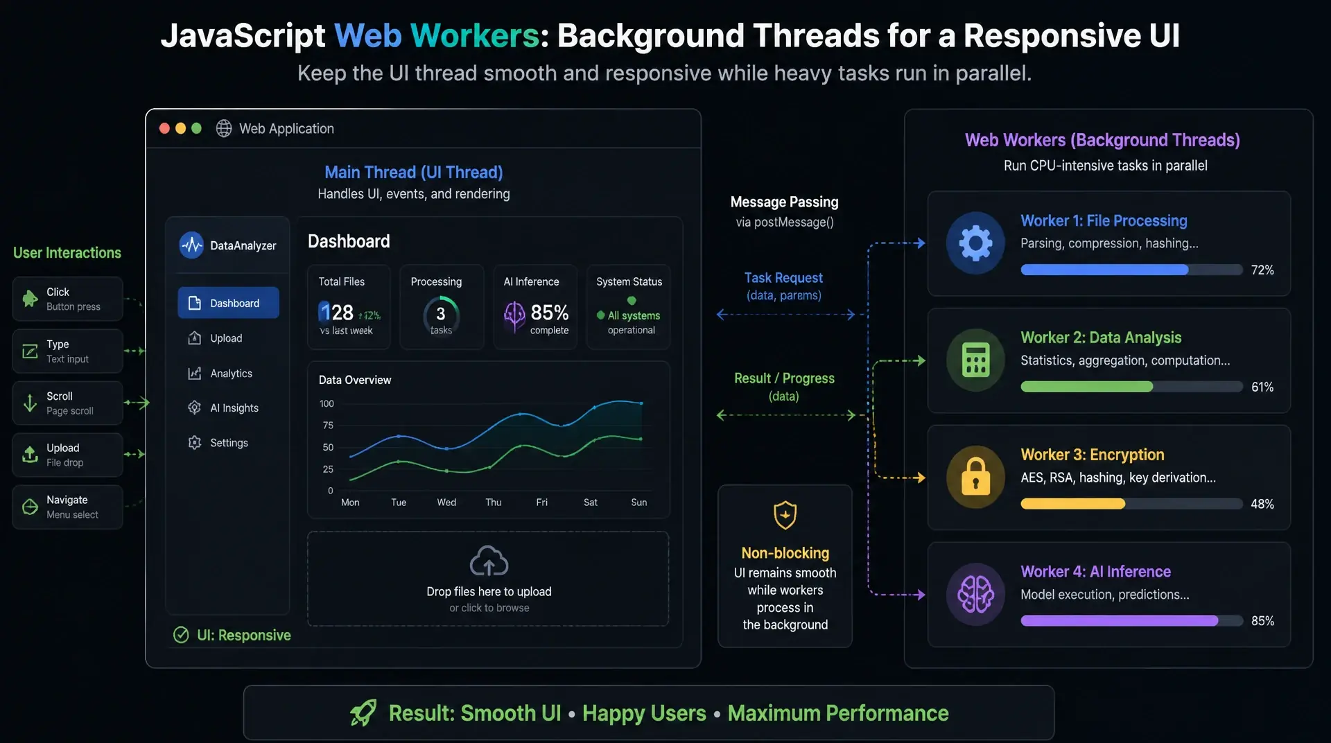 Web Workers in JavaScript: Multithreading im Browser meistern
