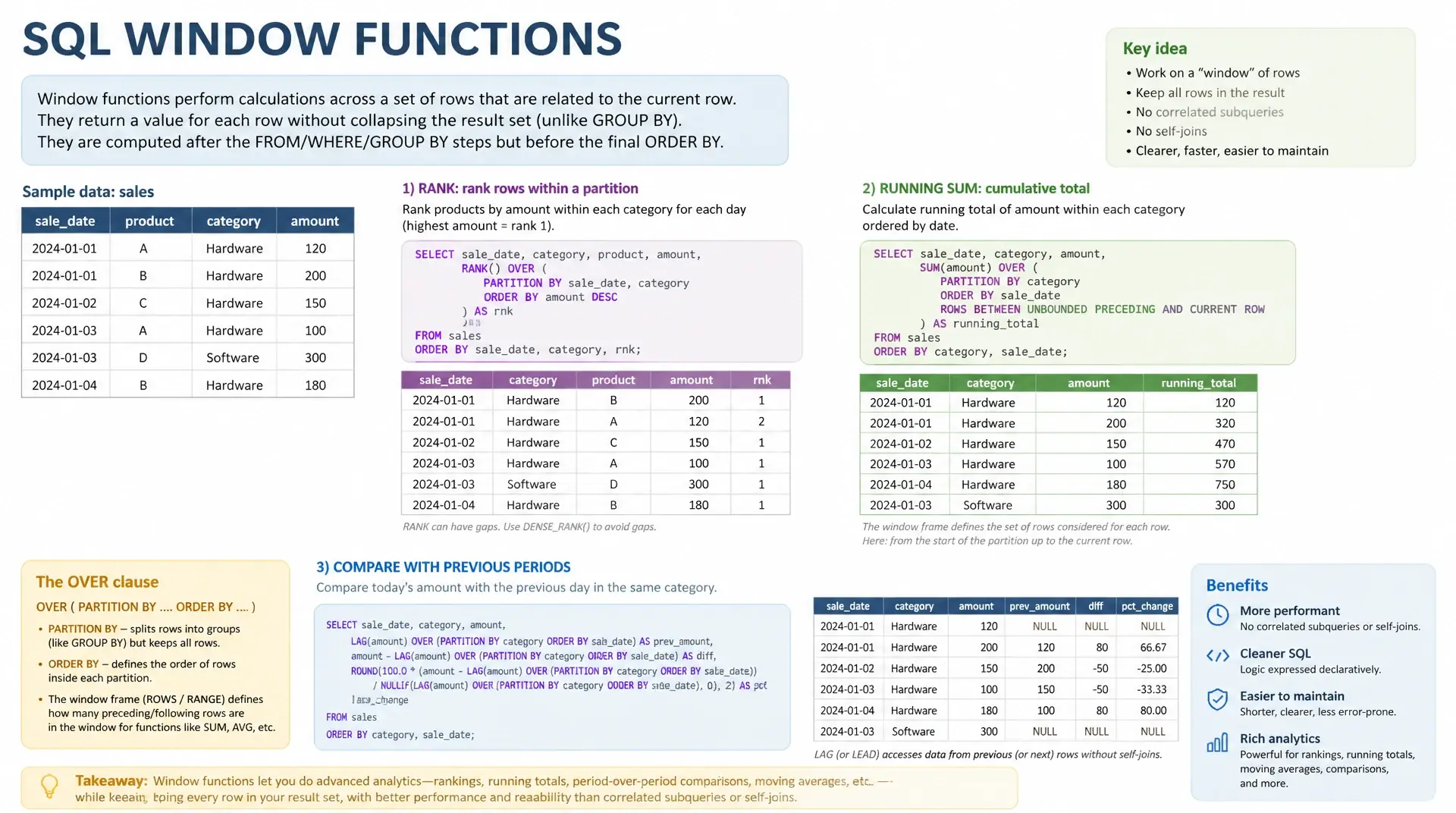 Window Functions in MySQL 8: ROW_NUMBER, RANK, LAG, LEAD