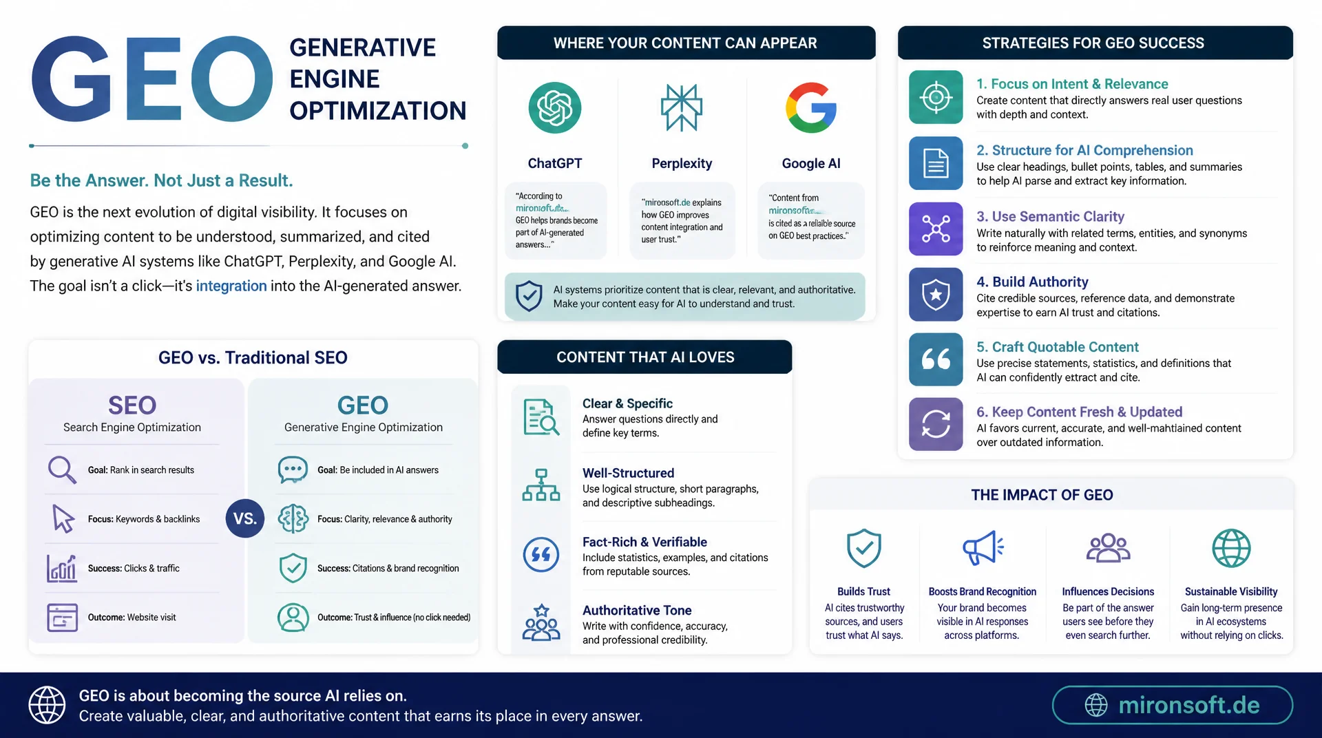 GEO-Grundlagen: Generative Engine Optimization vs. SEO
