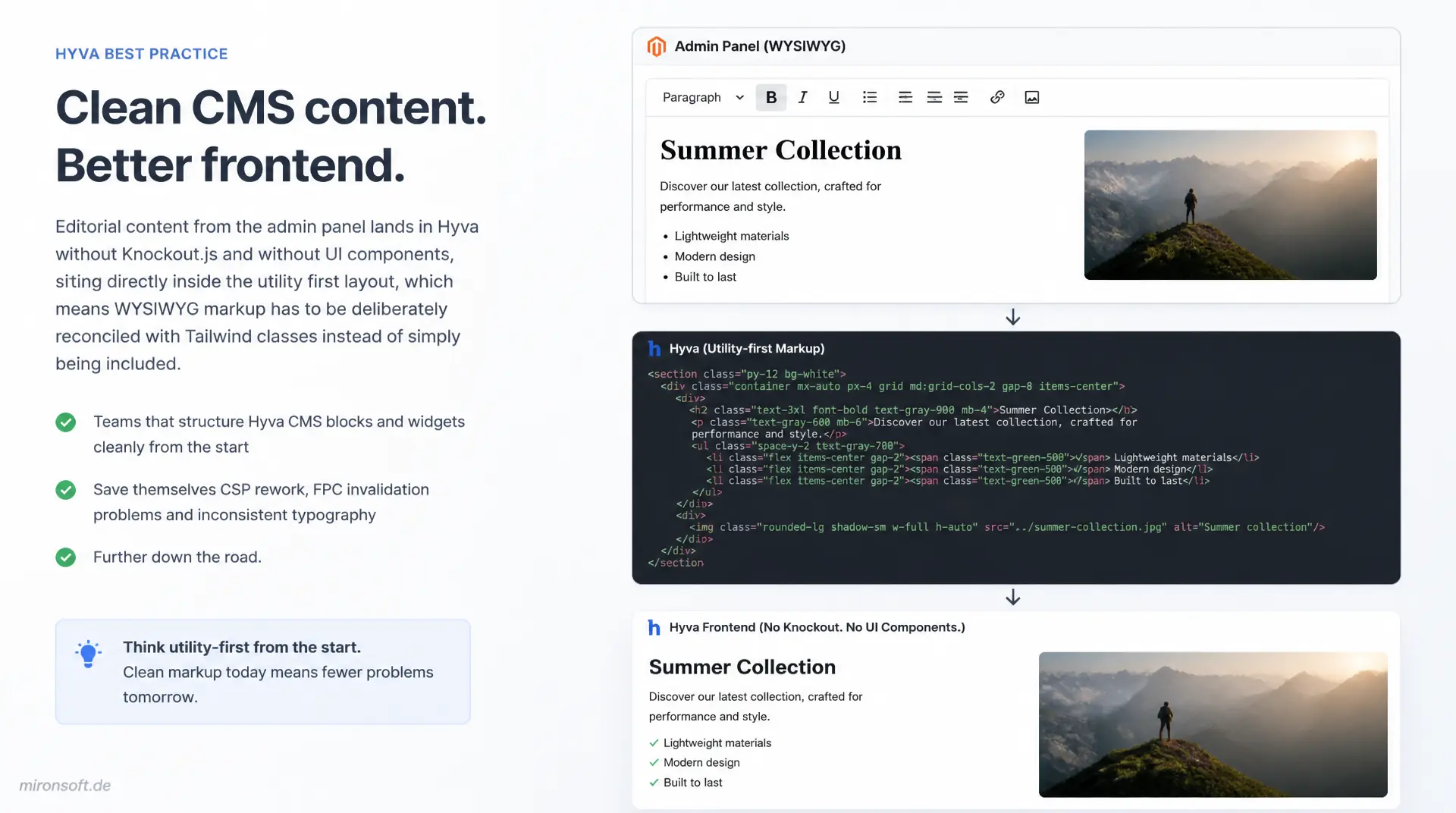Hyvä CMS-Blöcke und Widgets im Theme gestalten