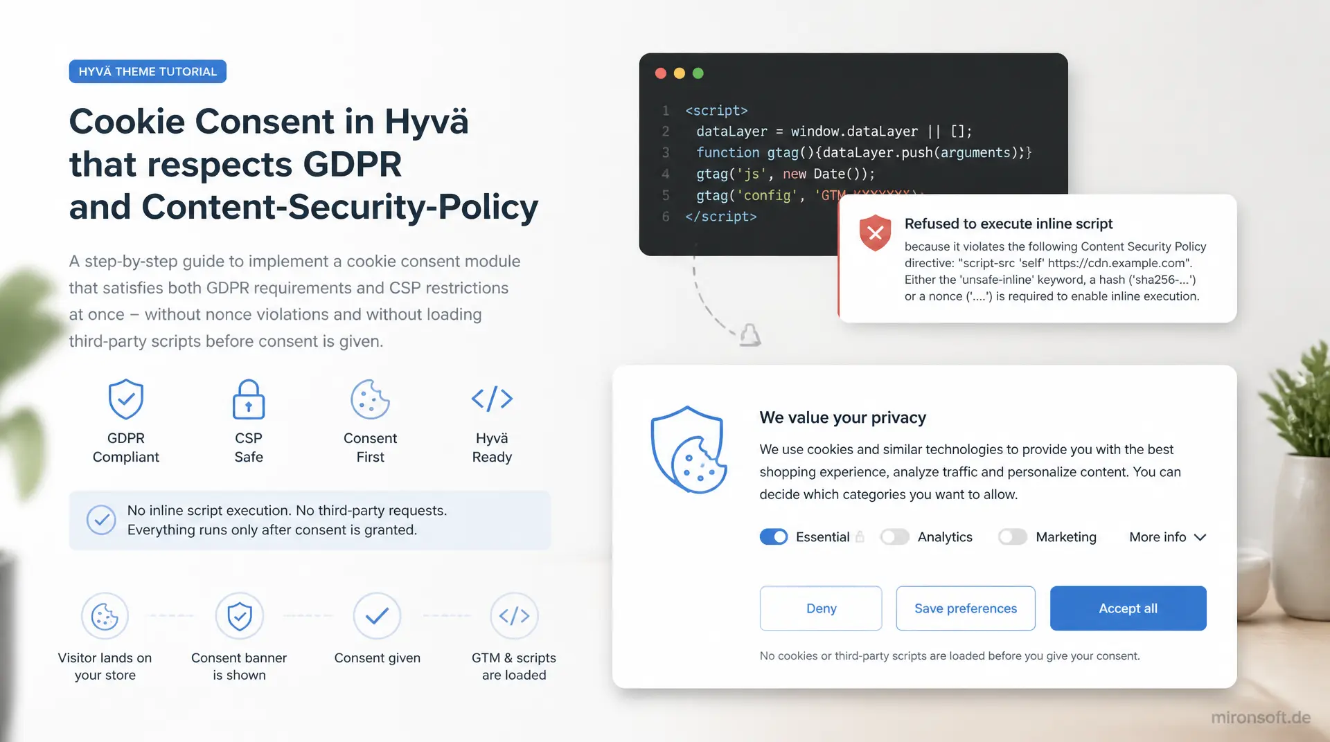 Cookie-Consent-Modul im Hyvä-Theme: DSGVO-konform und CSP-sicher
