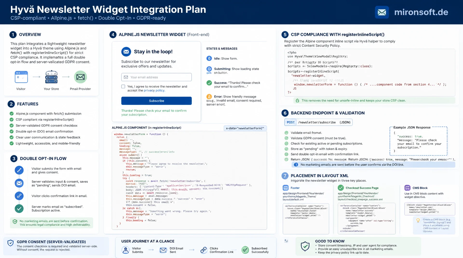 Newsletter-Integration in Hyvä Themes: CSP-konform mit Alpine.js