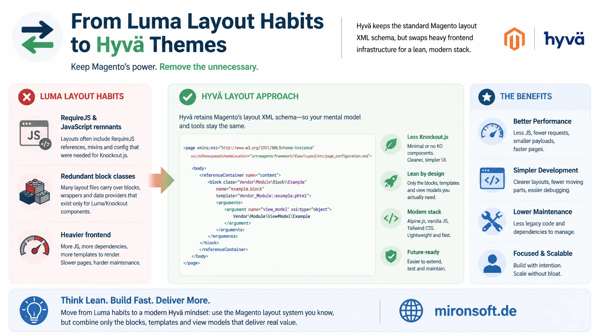 Hyvä Layout-XML: Unterschiede zu Luma