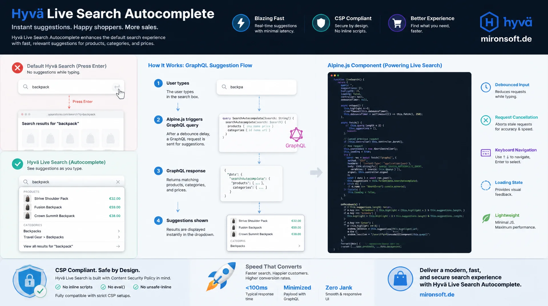 Live-Search-Autocomplete im Hyvä-Header integrieren
