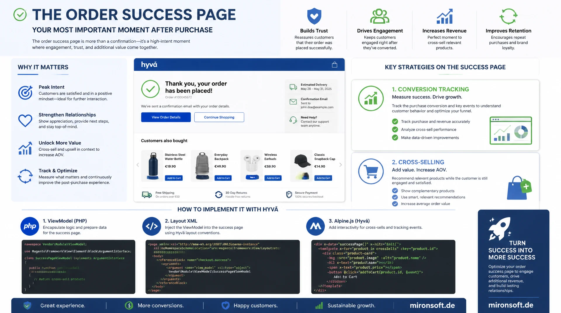 Order-Success-Page anpassen: Tracking, Cross-Sell, eigene Blöcke
