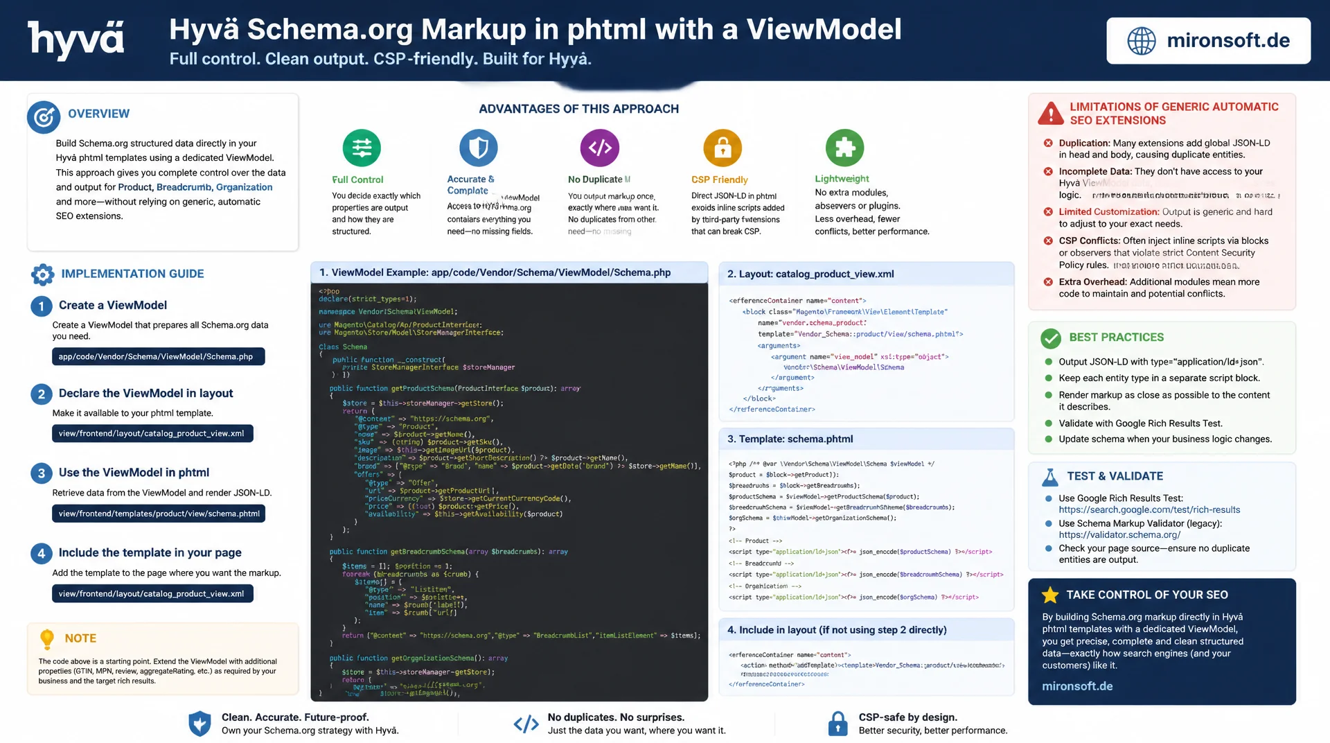 Hyvä Schema.org-Markup direkt im Theme einbinden
