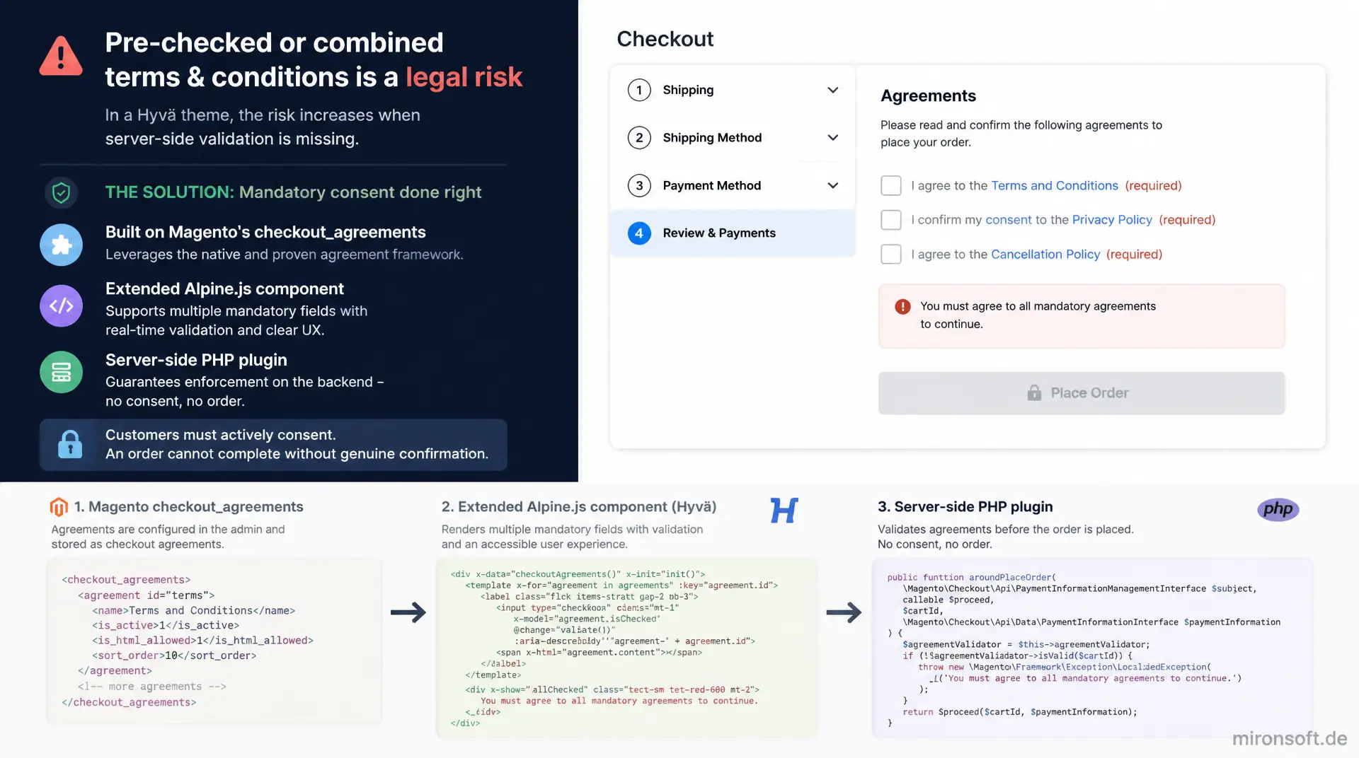 AGB-Checkbox im Hyvä-Checkout rechtssicher umsetzen