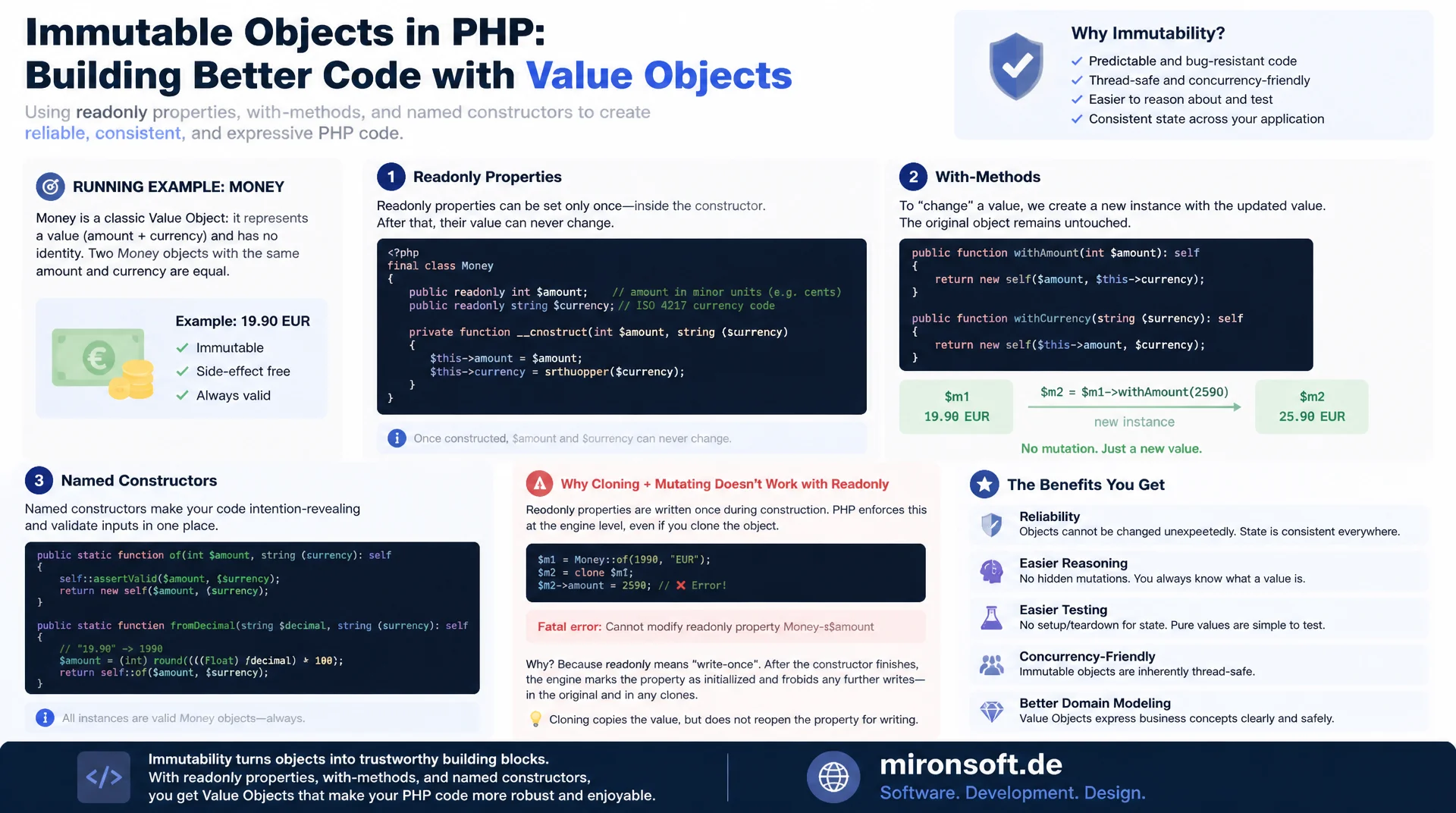 Immutable Objects: with-Methoden statt Setter, praktisch umgesetzt